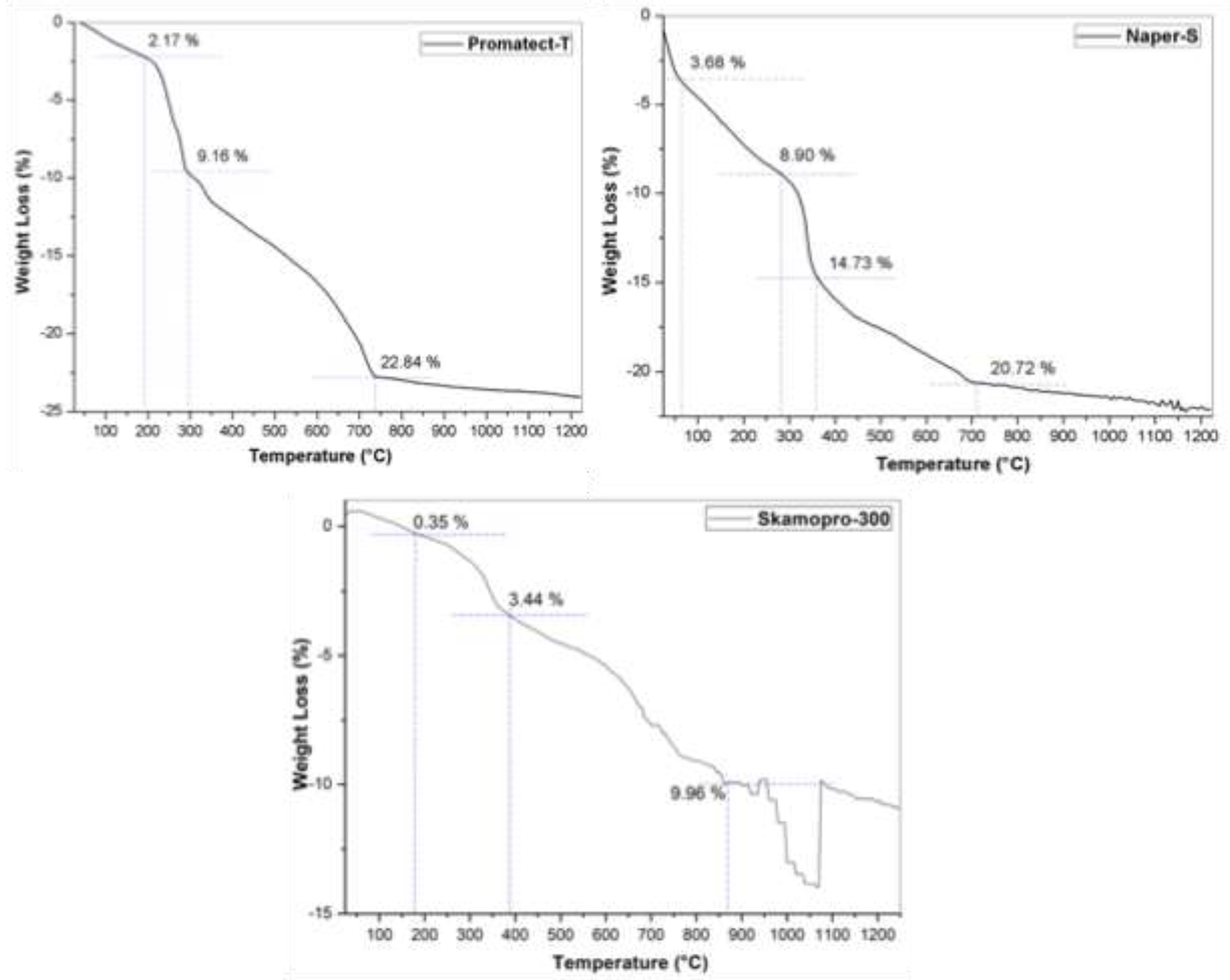Preprints 200162 g002
