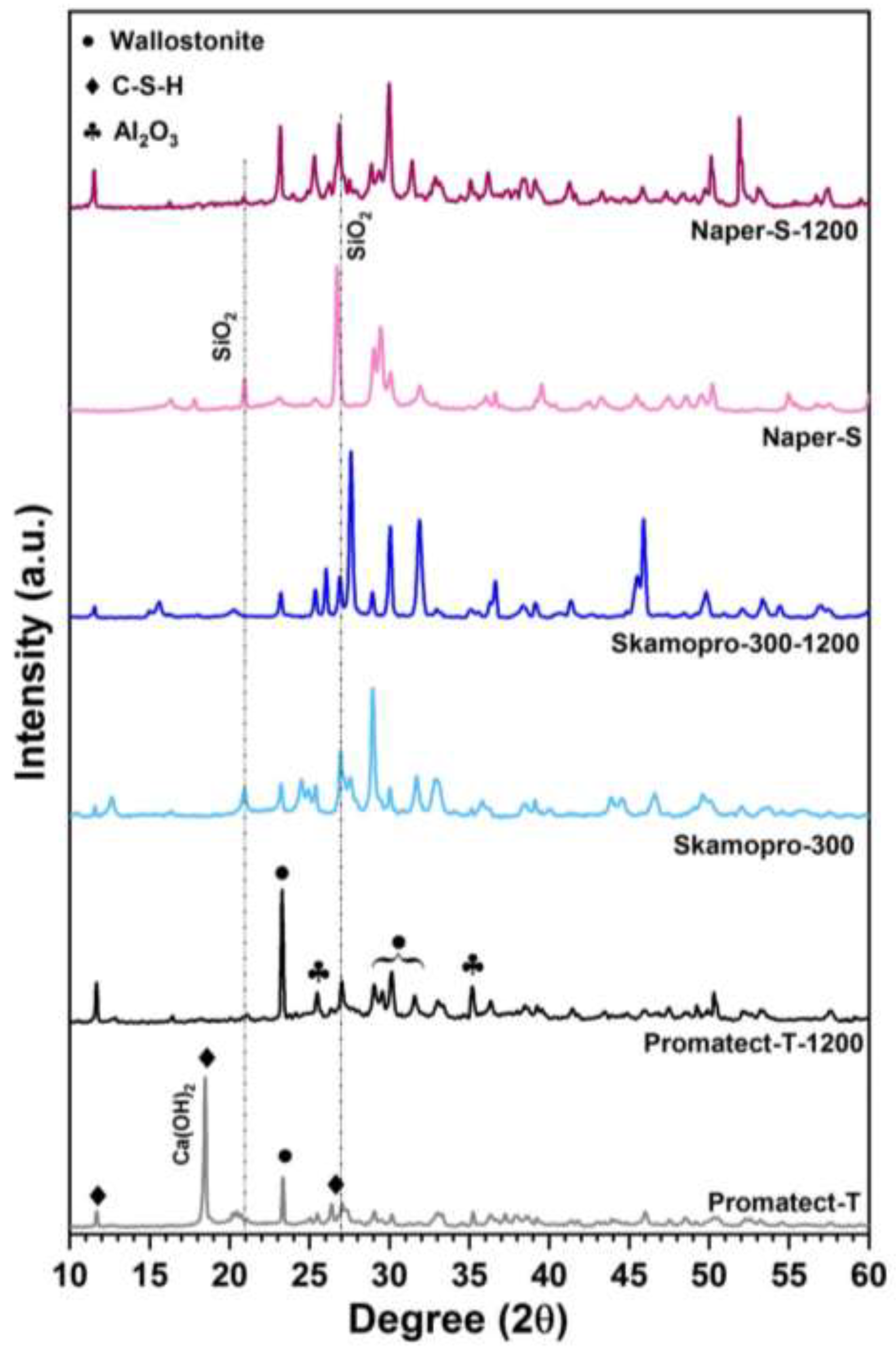 Preprints 200162 g003