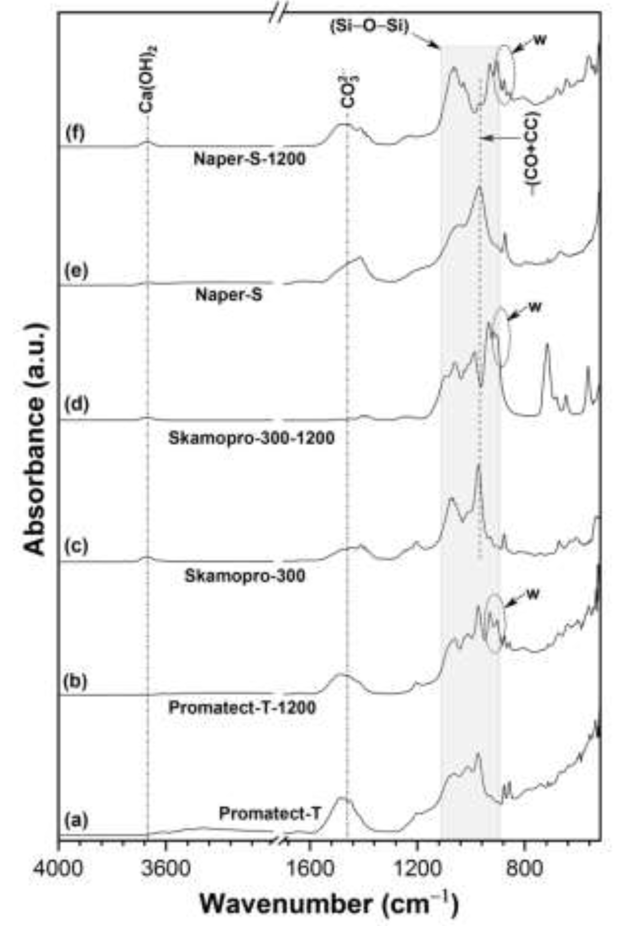 Preprints 200162 g004