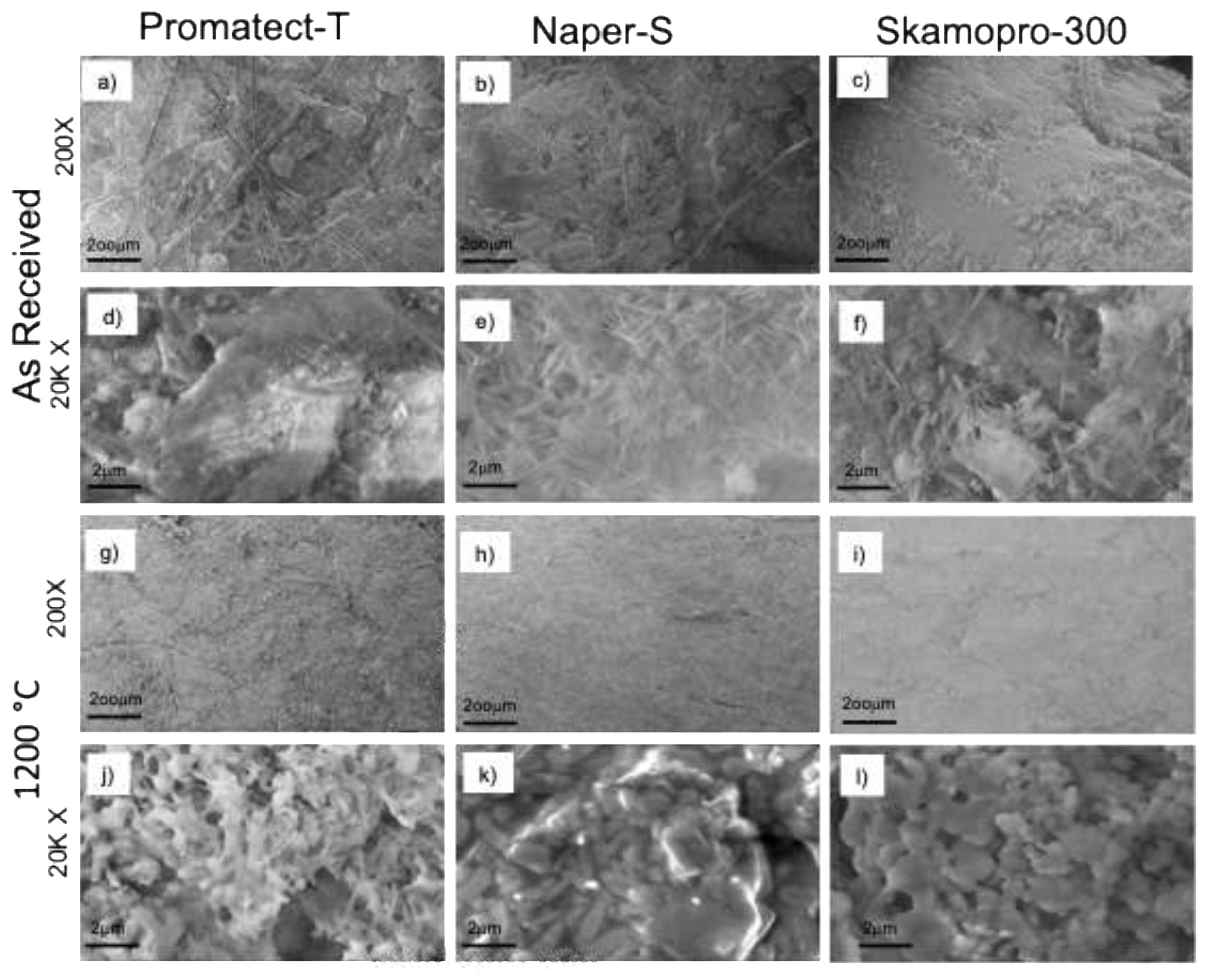 Preprints 200162 g005