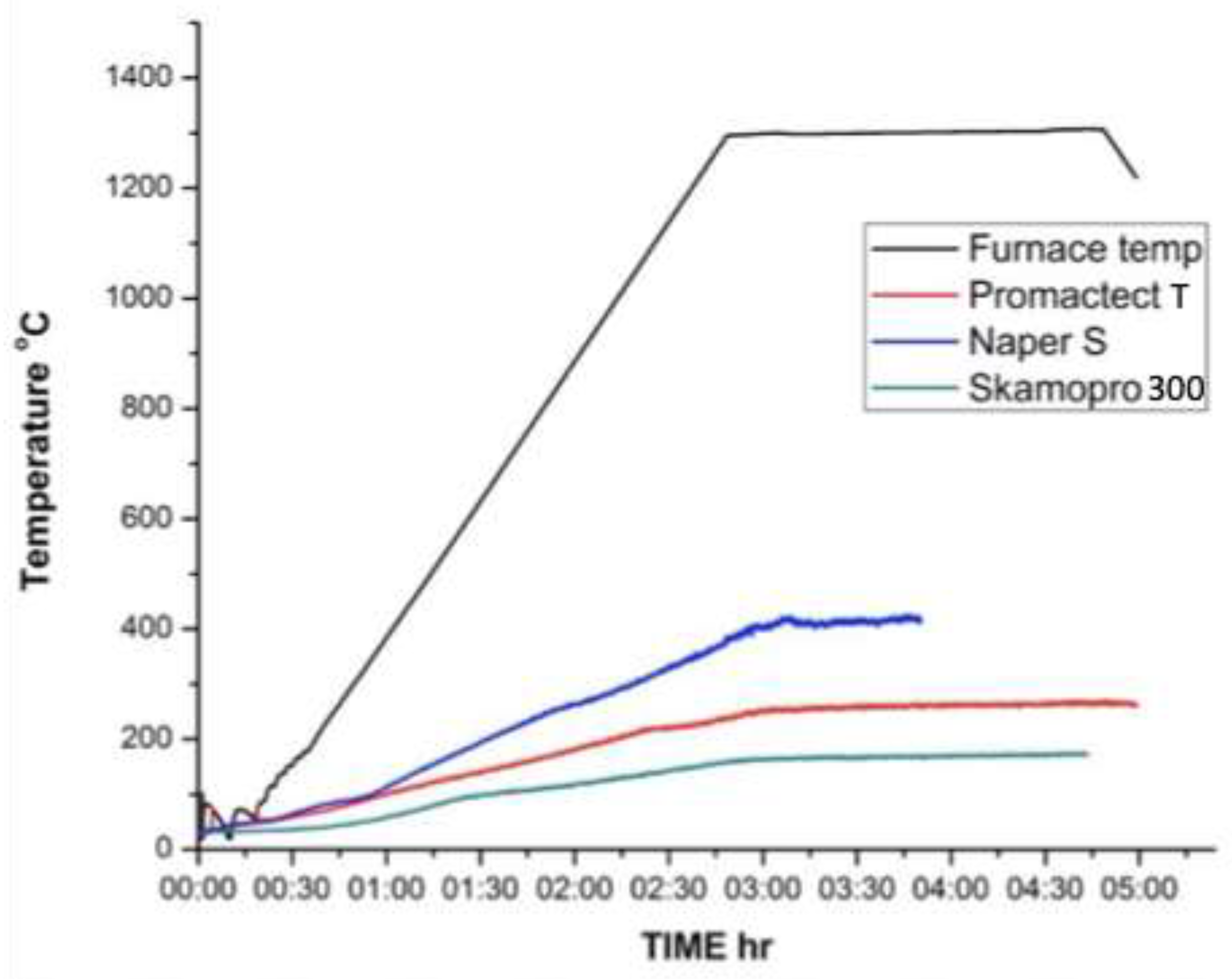 Preprints 200162 g006