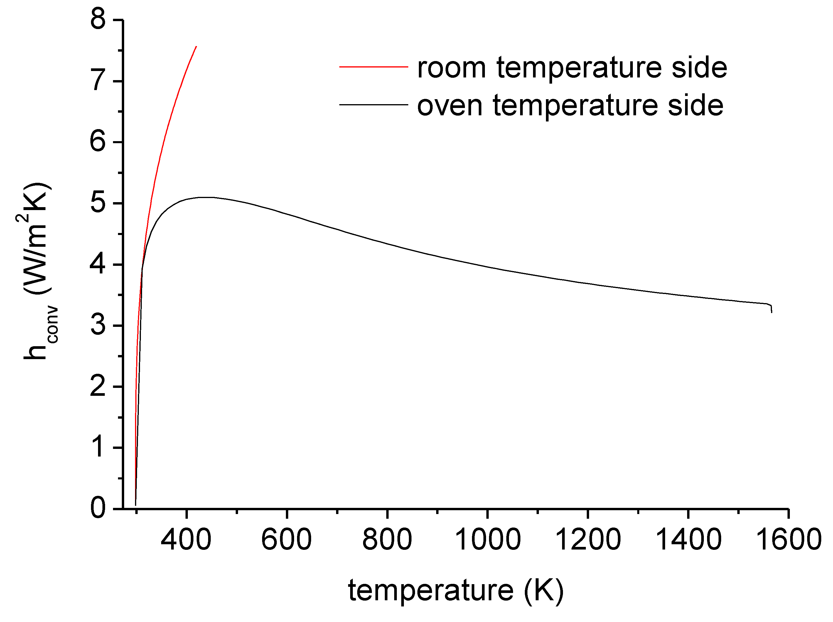 Preprints 200162 g009