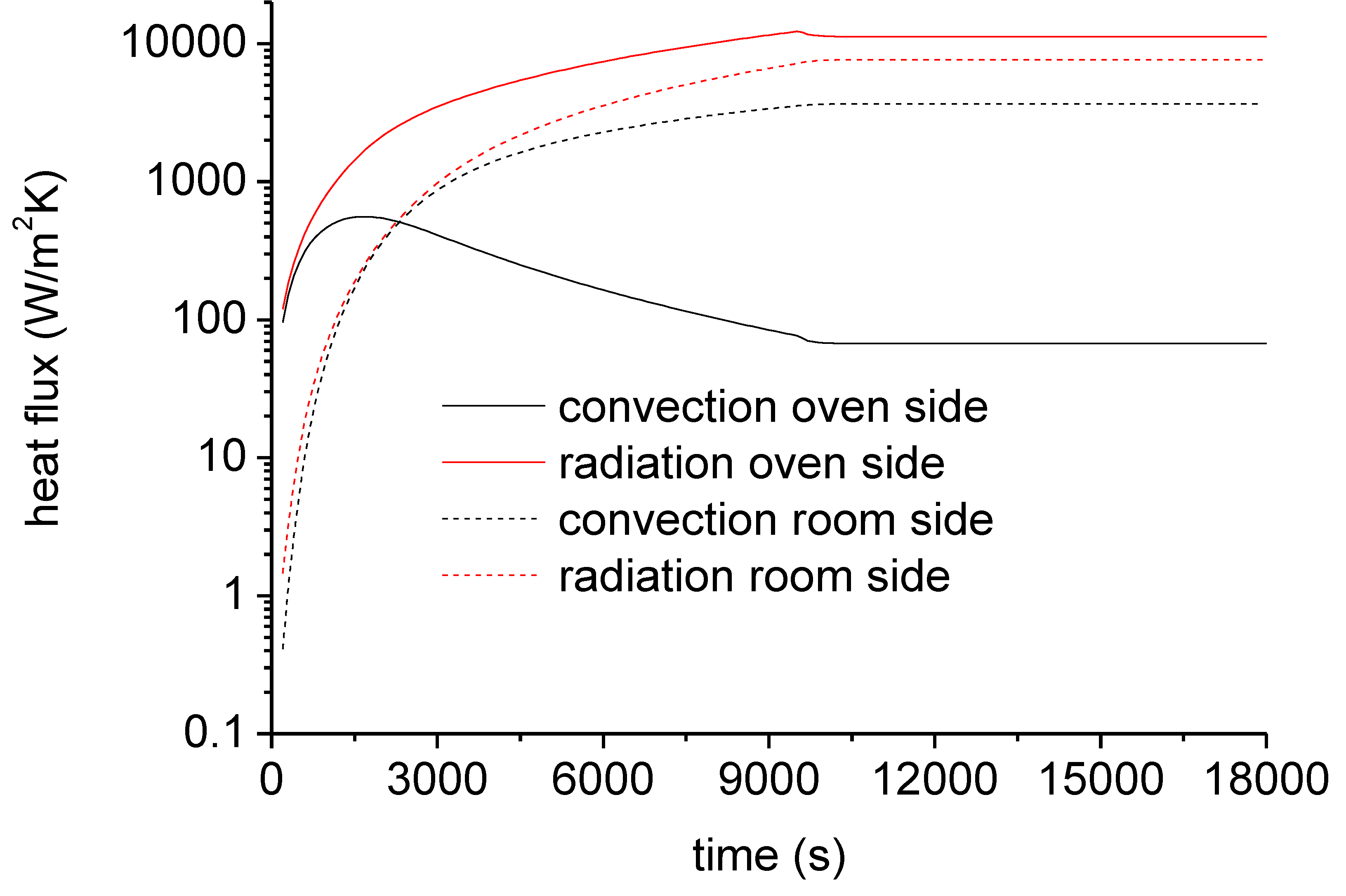 Preprints 200162 g010