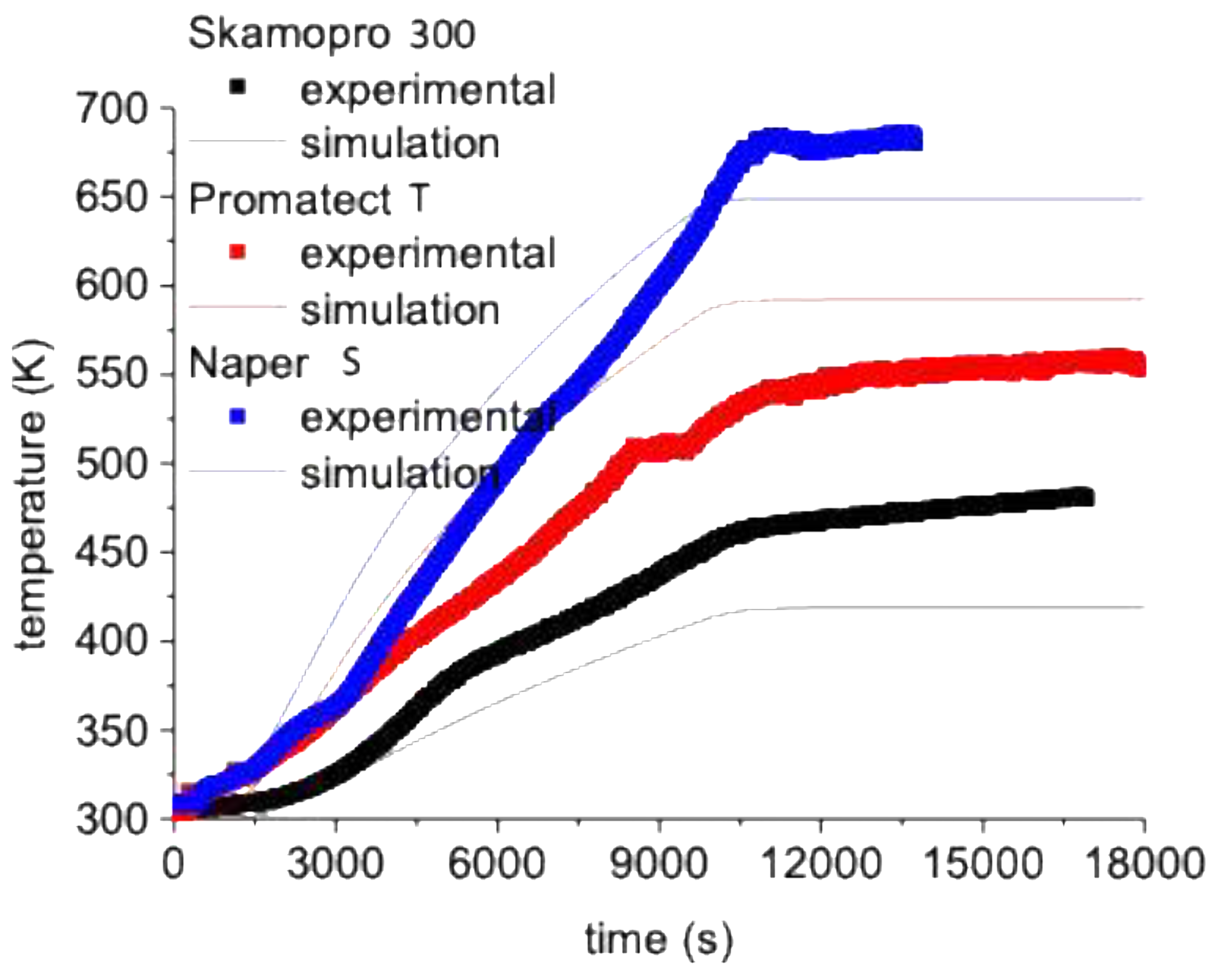 Preprints 200162 g011