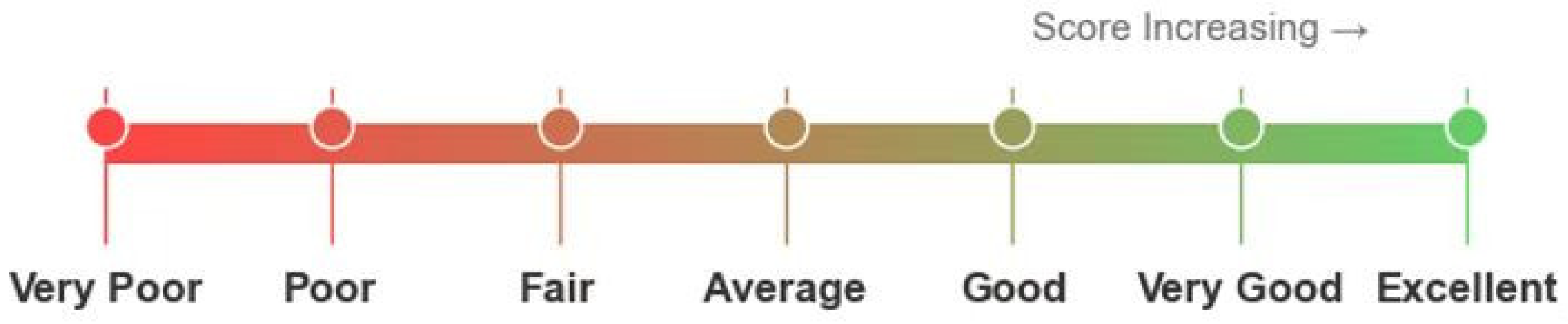 Preprints 162779 g002