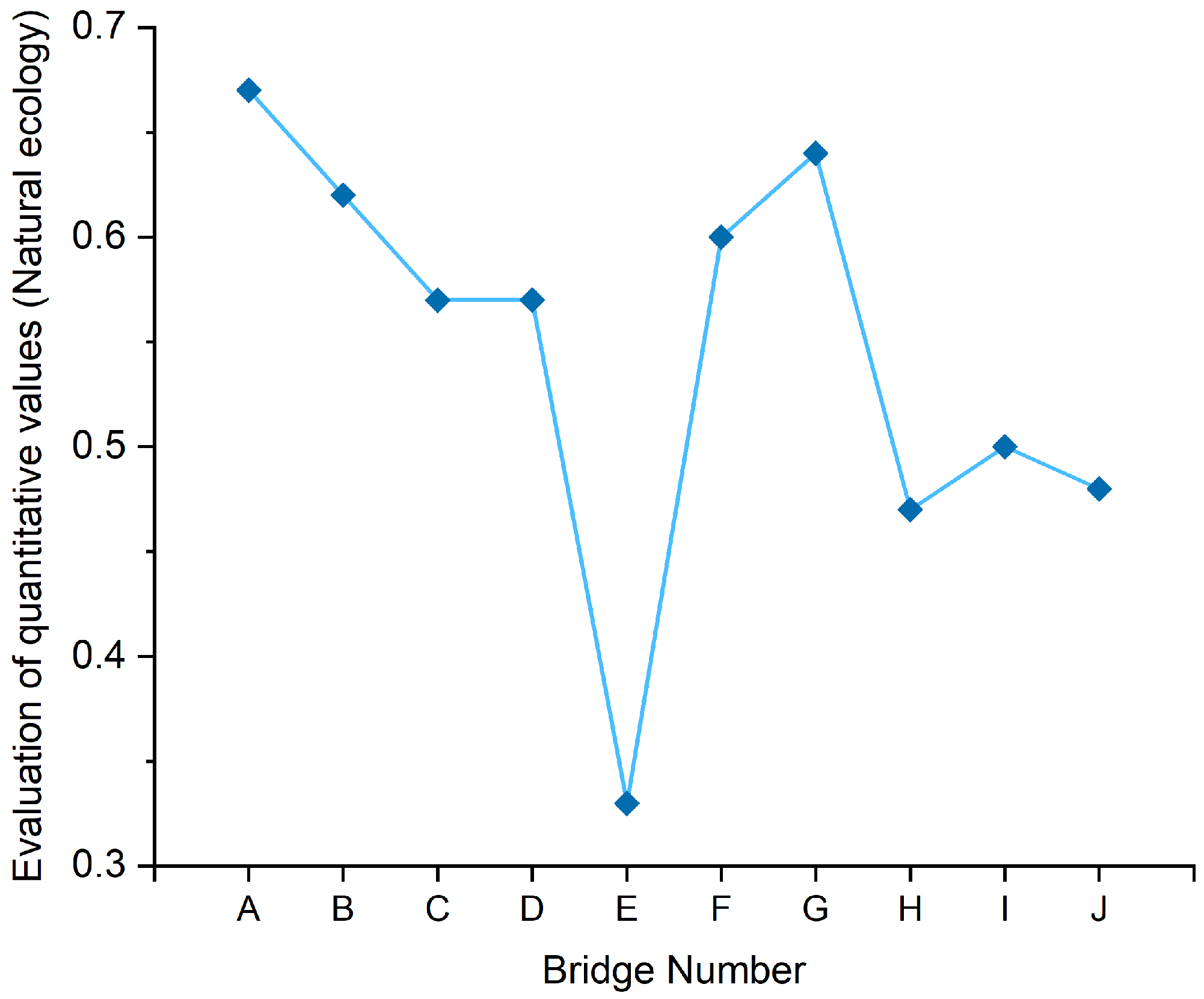 Preprints 162779 g003