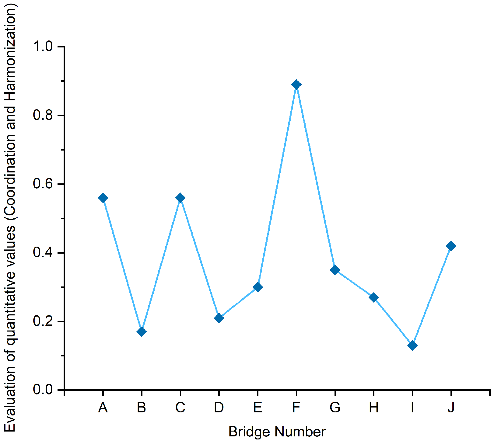 Preprints 162779 g004