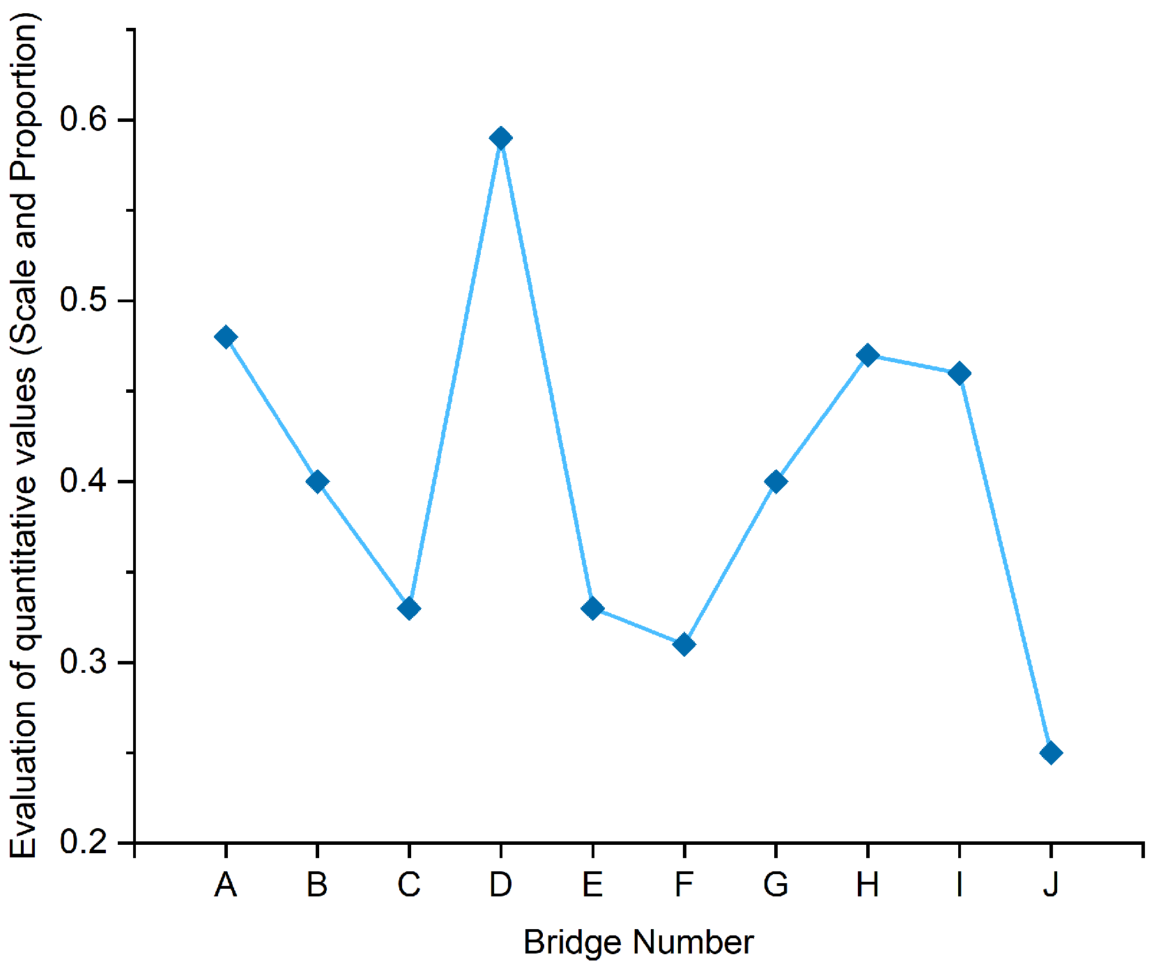 Preprints 162779 g005
