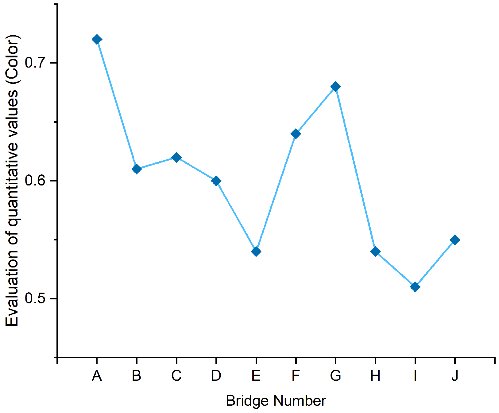 Preprints 162779 g006