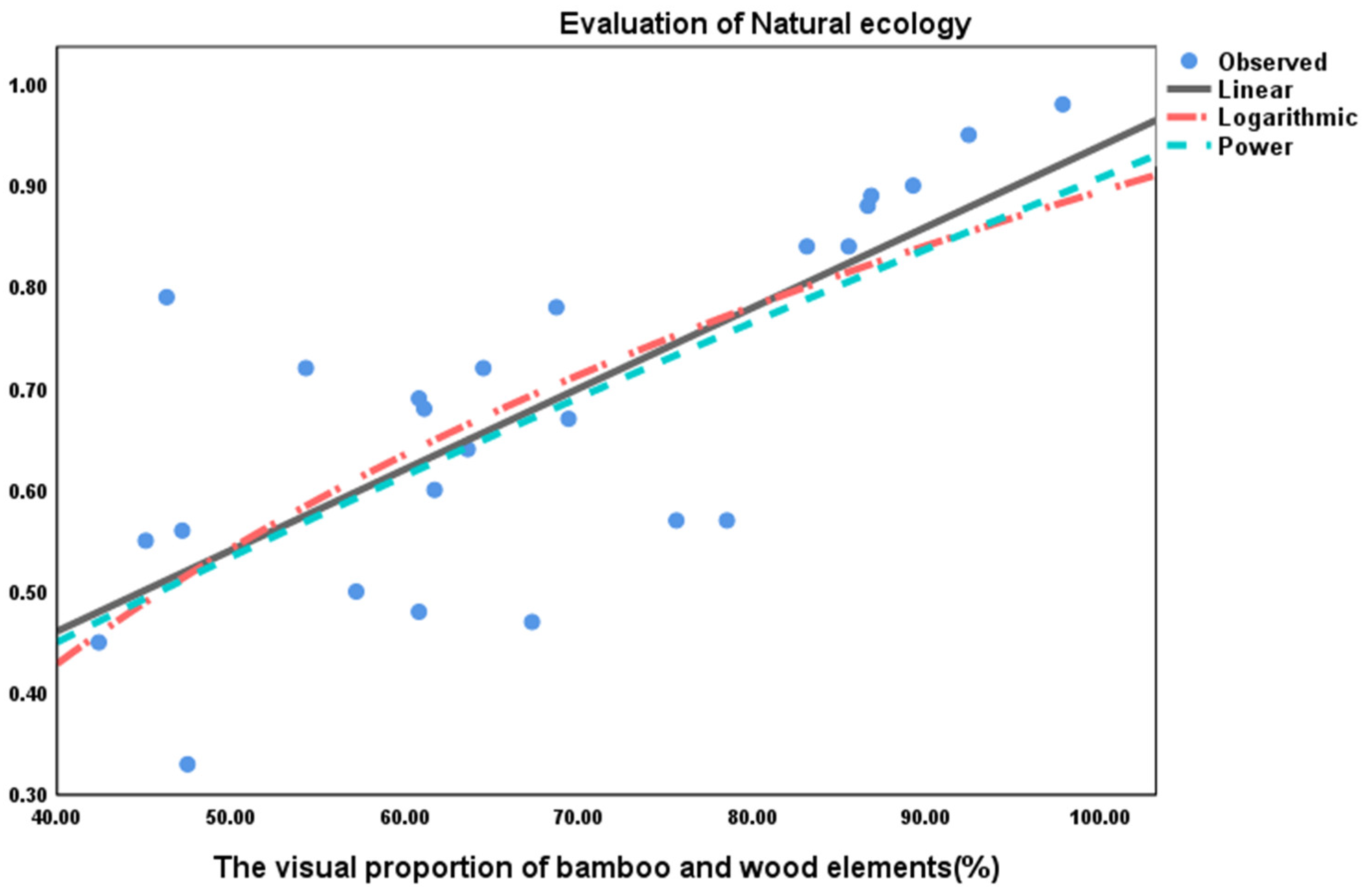 Preprints 162779 g009
