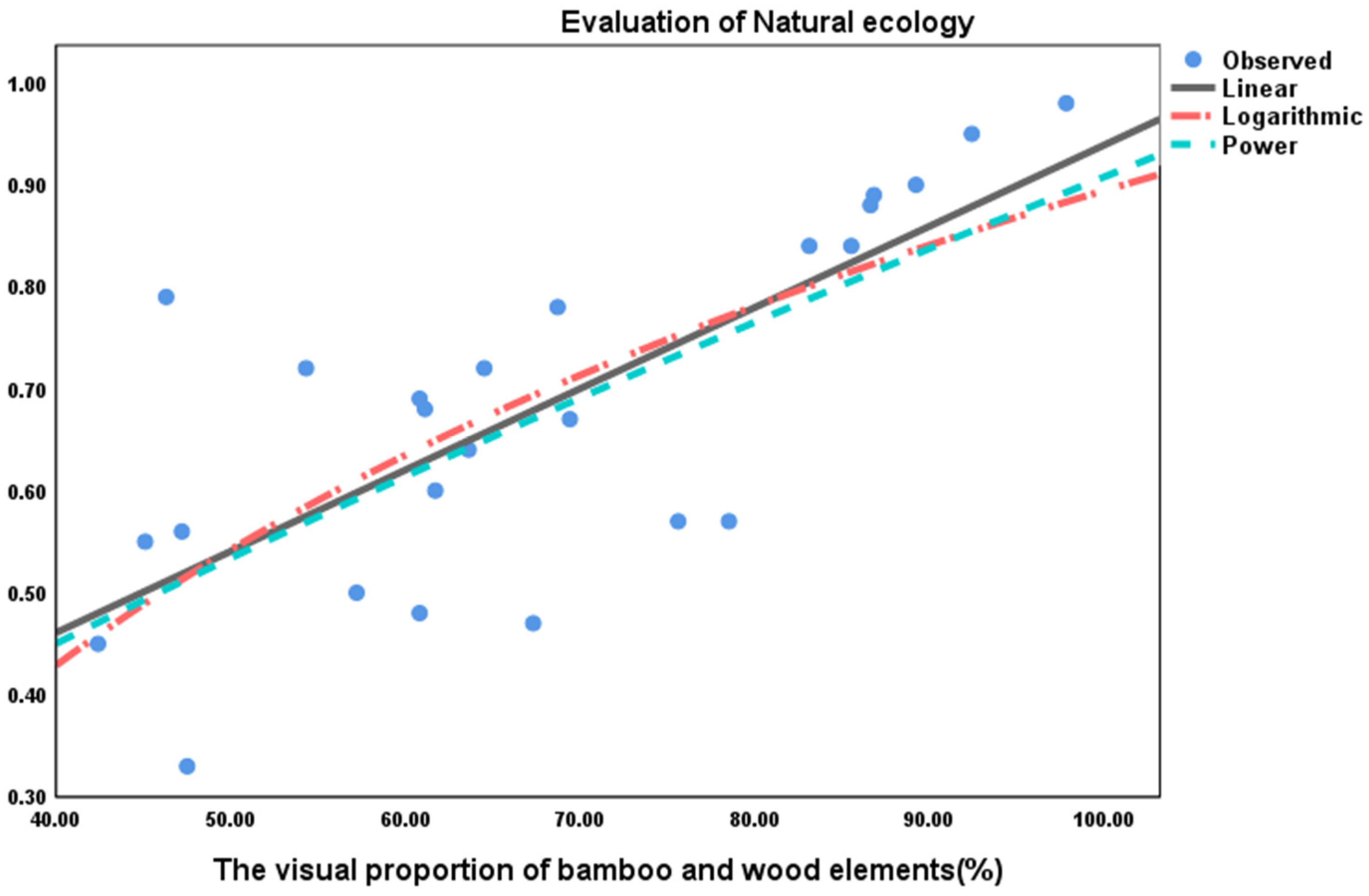 Preprints 162779 g010