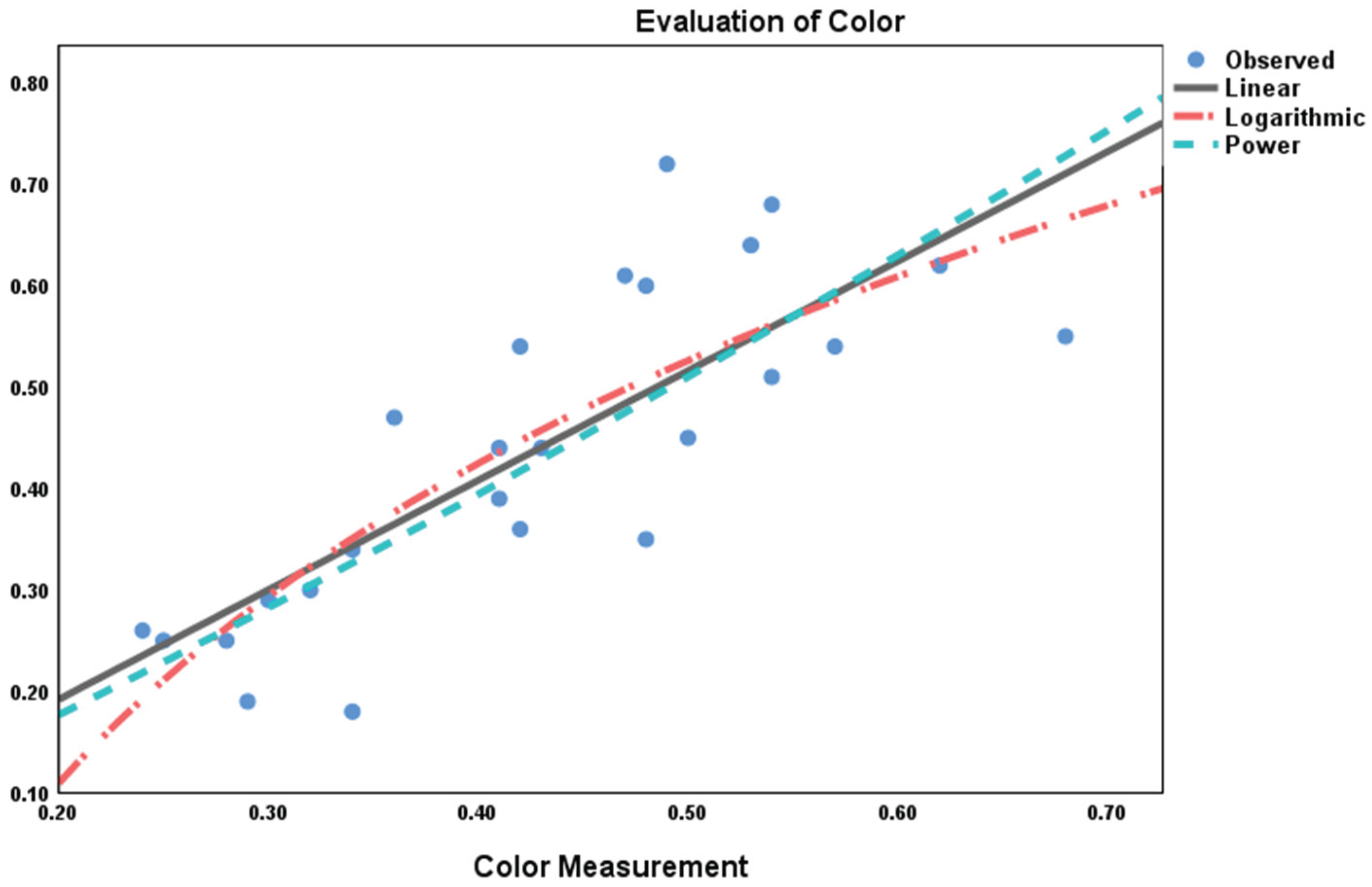 Preprints 162779 g011