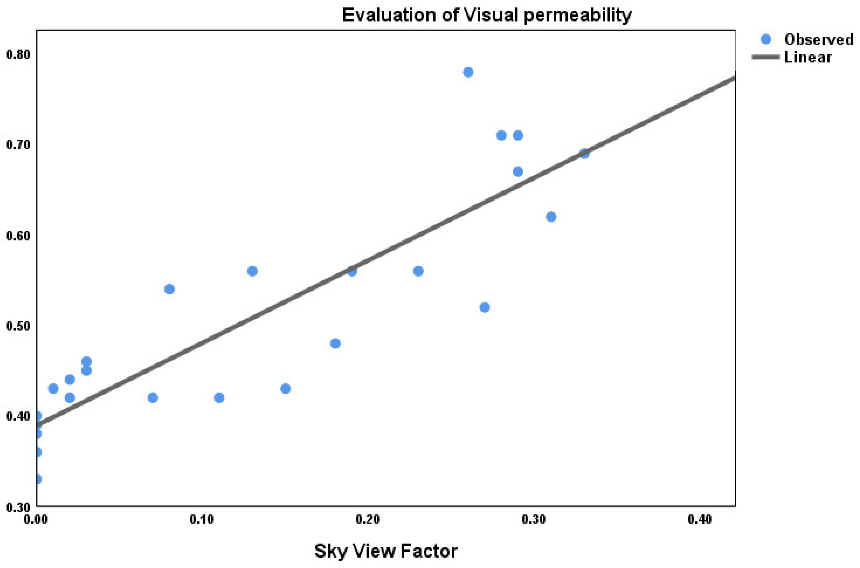 Preprints 162779 g012