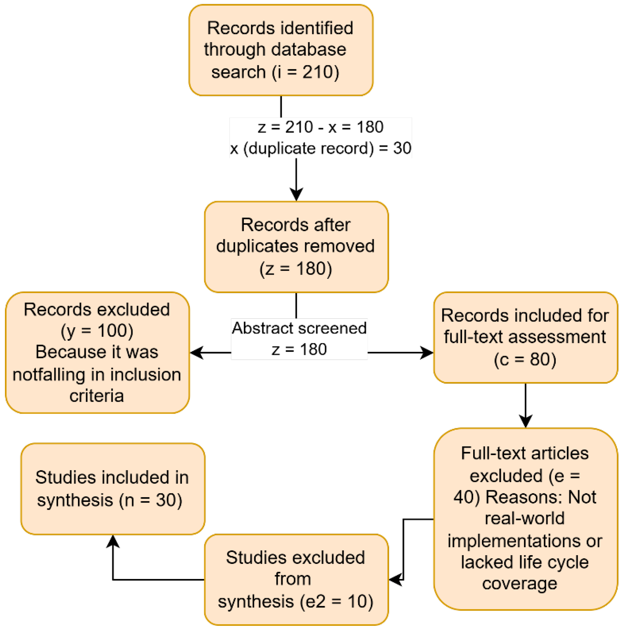 Preprints 153483 g001