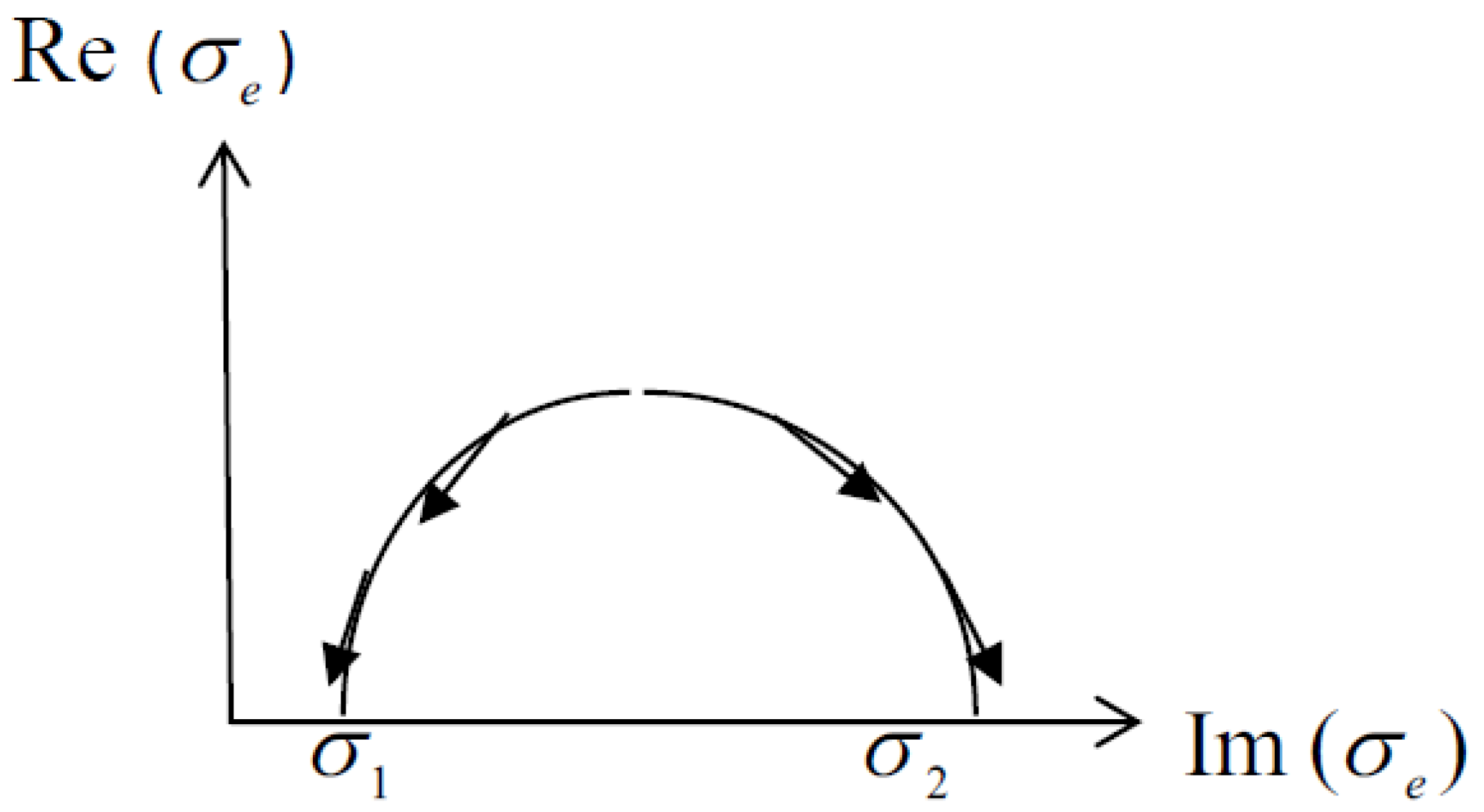 Preprints 193002 g004