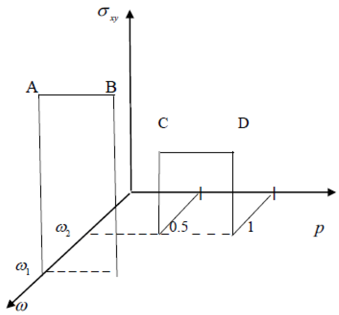 Preprints 193002 g005