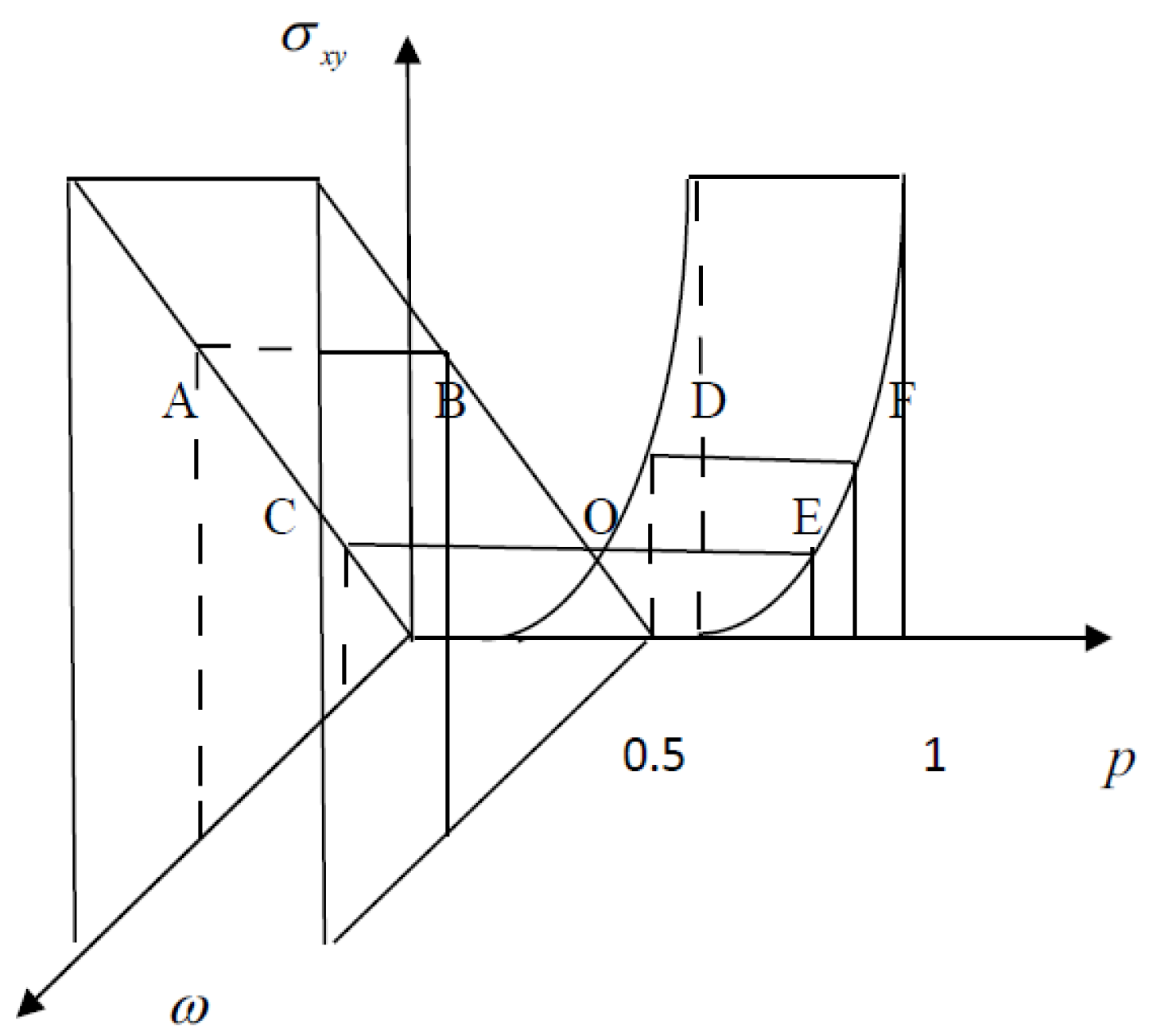 Preprints 193002 g006
