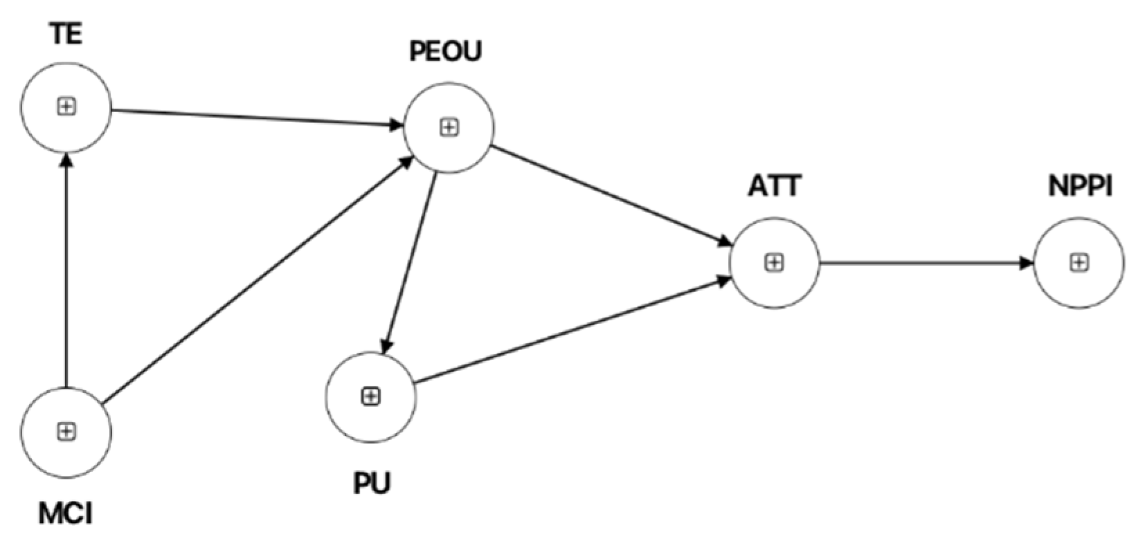 Preprints 205821 g001 Preprints 205821 g001