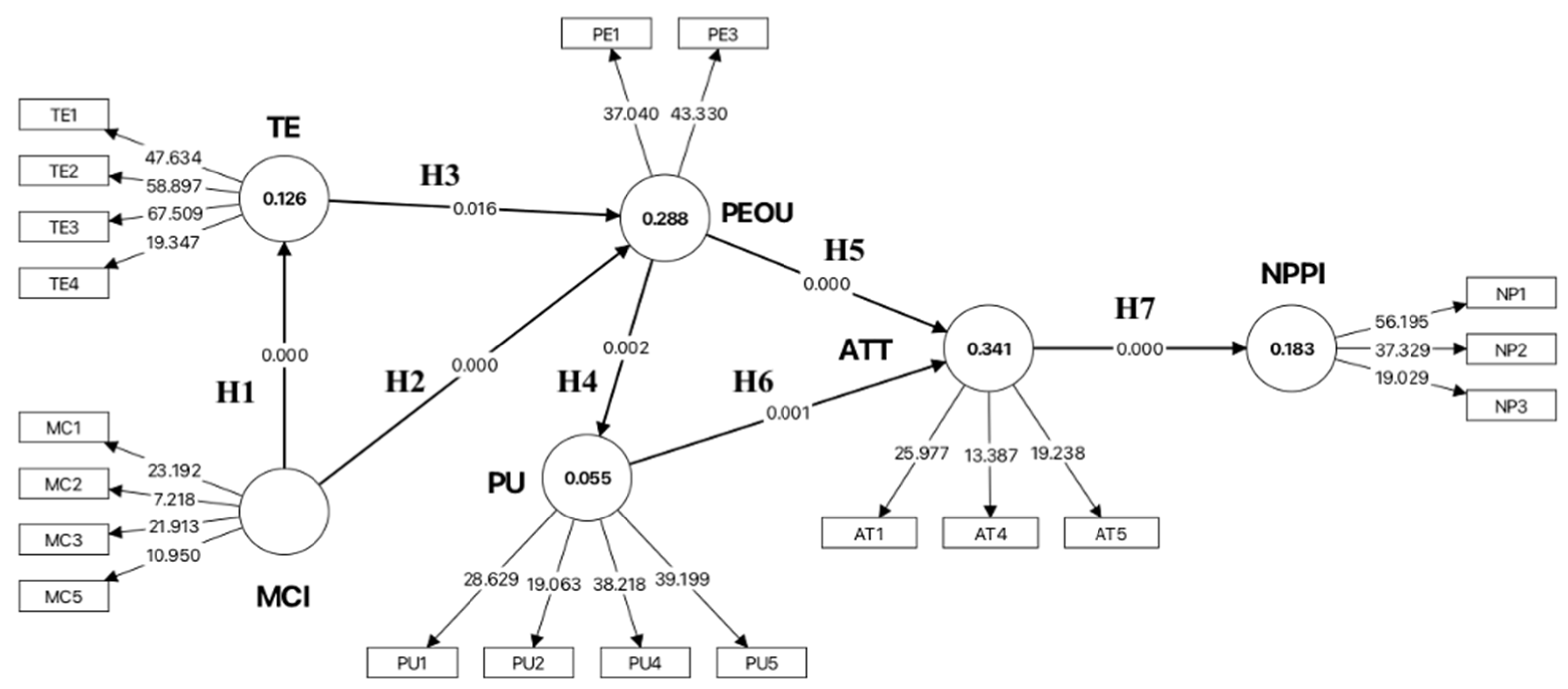 Preprints 205821 g003