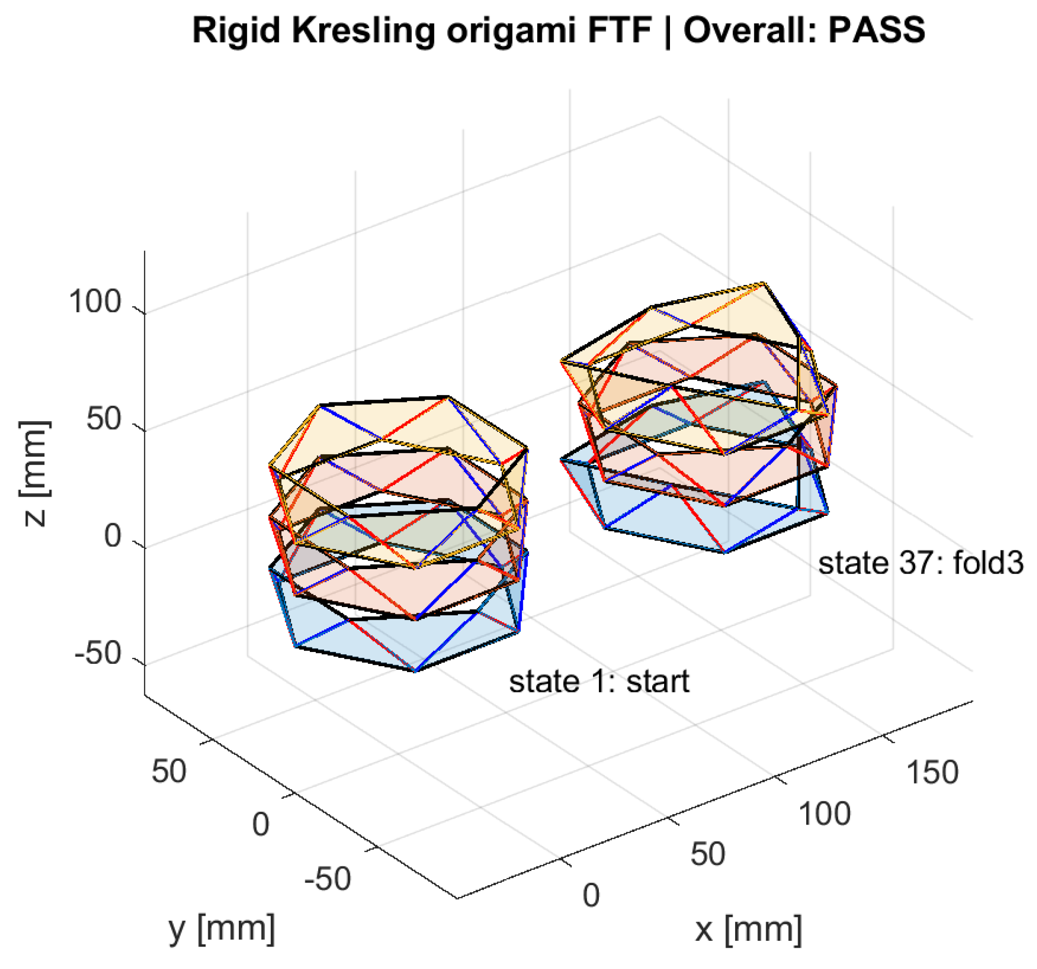 Preprints 220050 g001