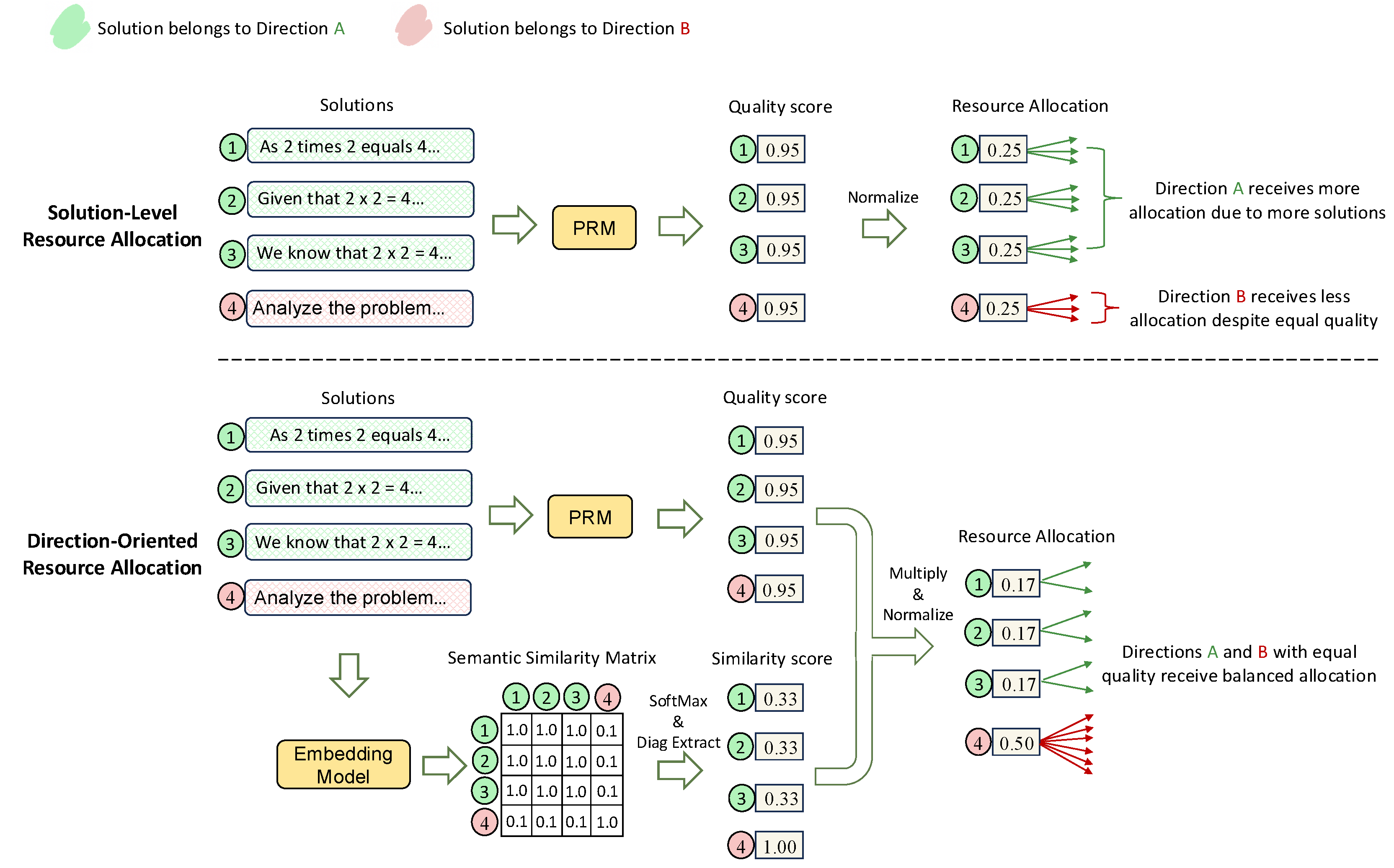Preprints 162954 g002
