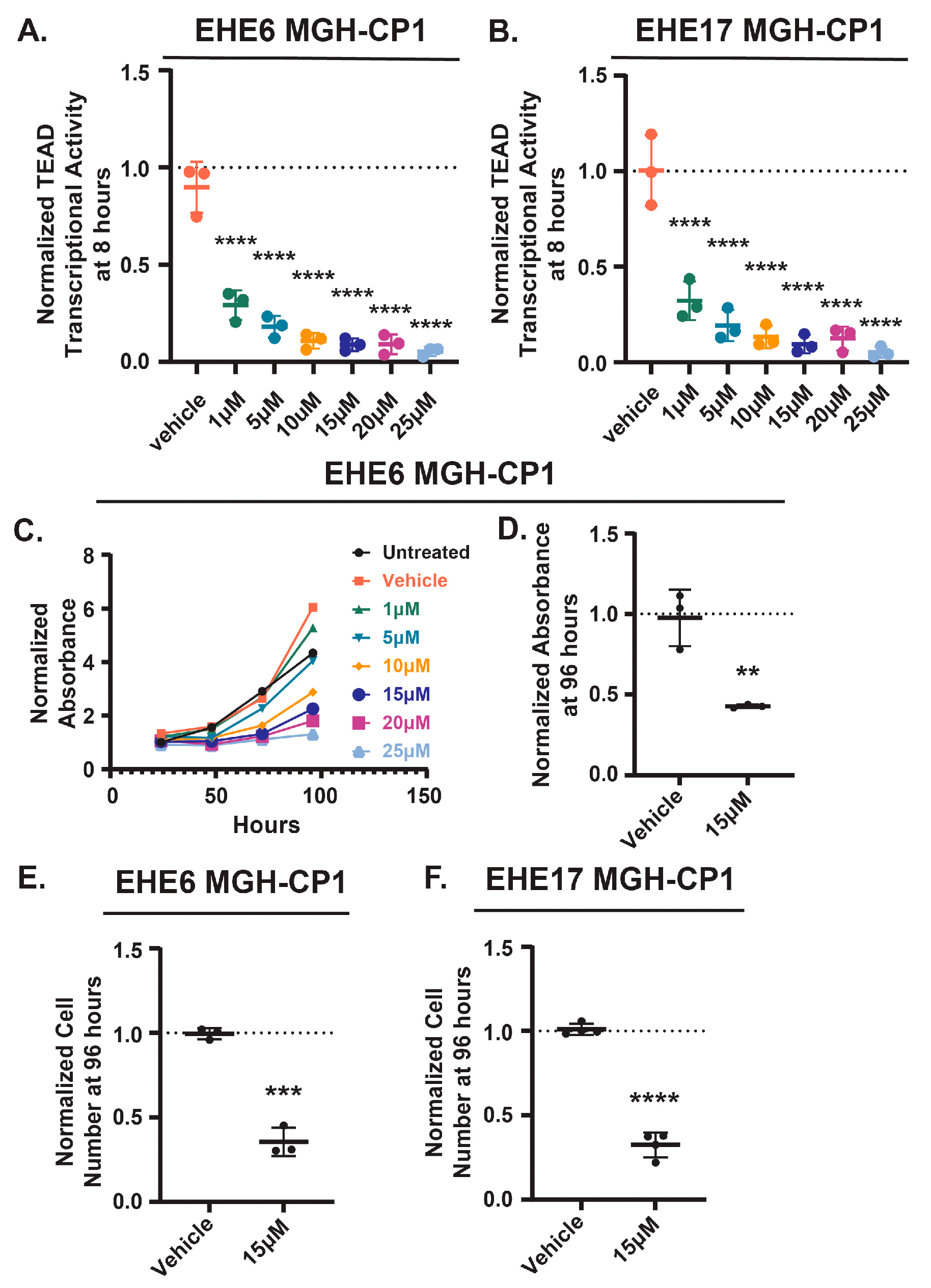 Preprints 158347 g001