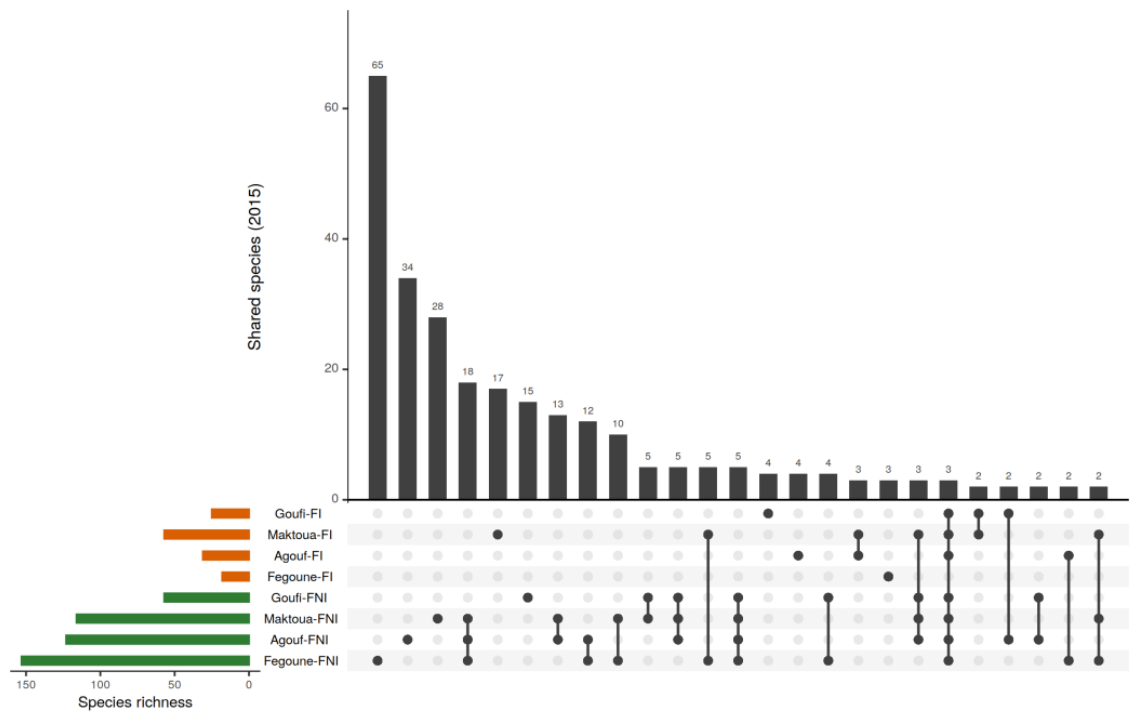 Preprints 227038 g004 Preprints 227038 g004