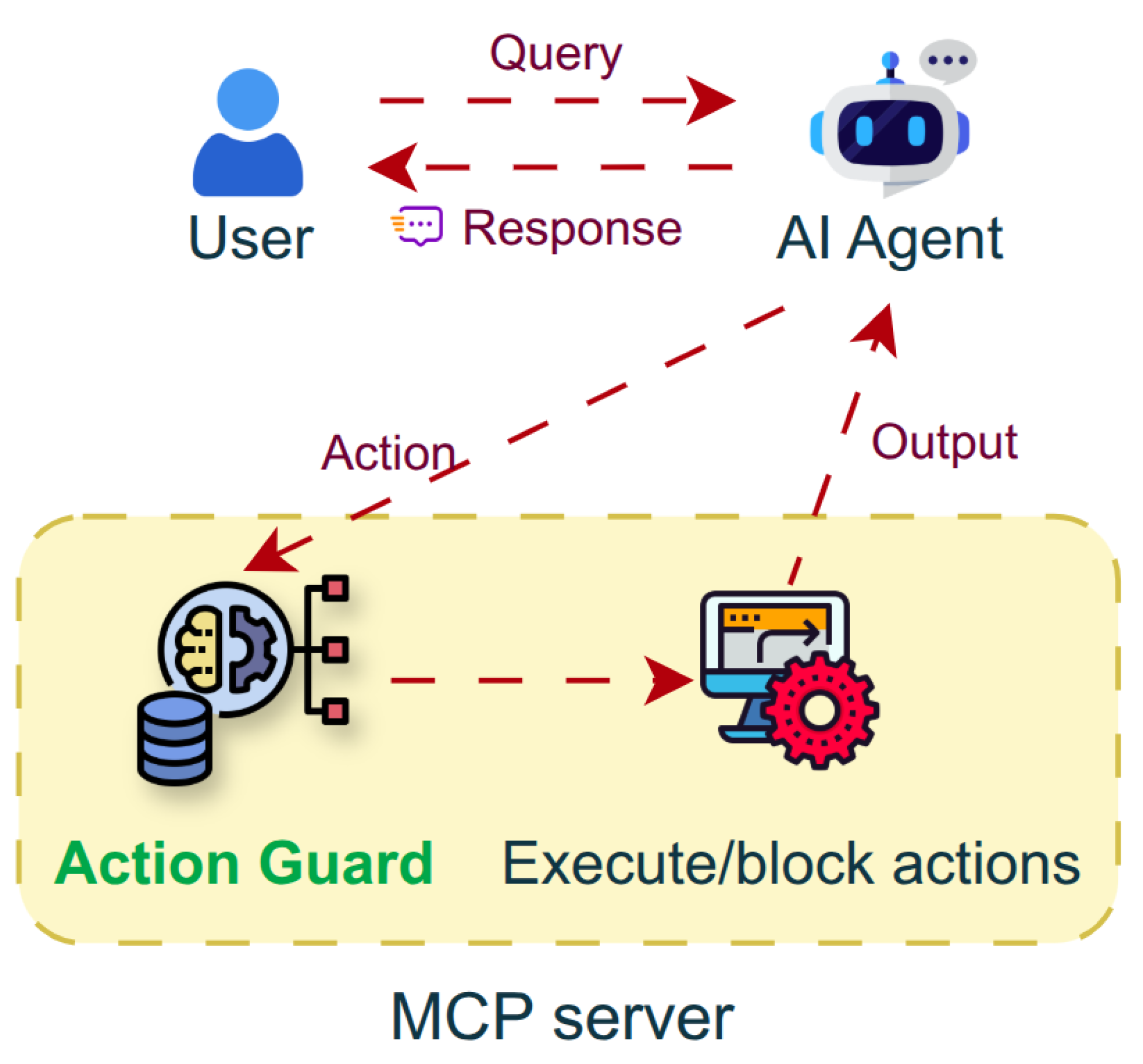 Preprints 187970 g001