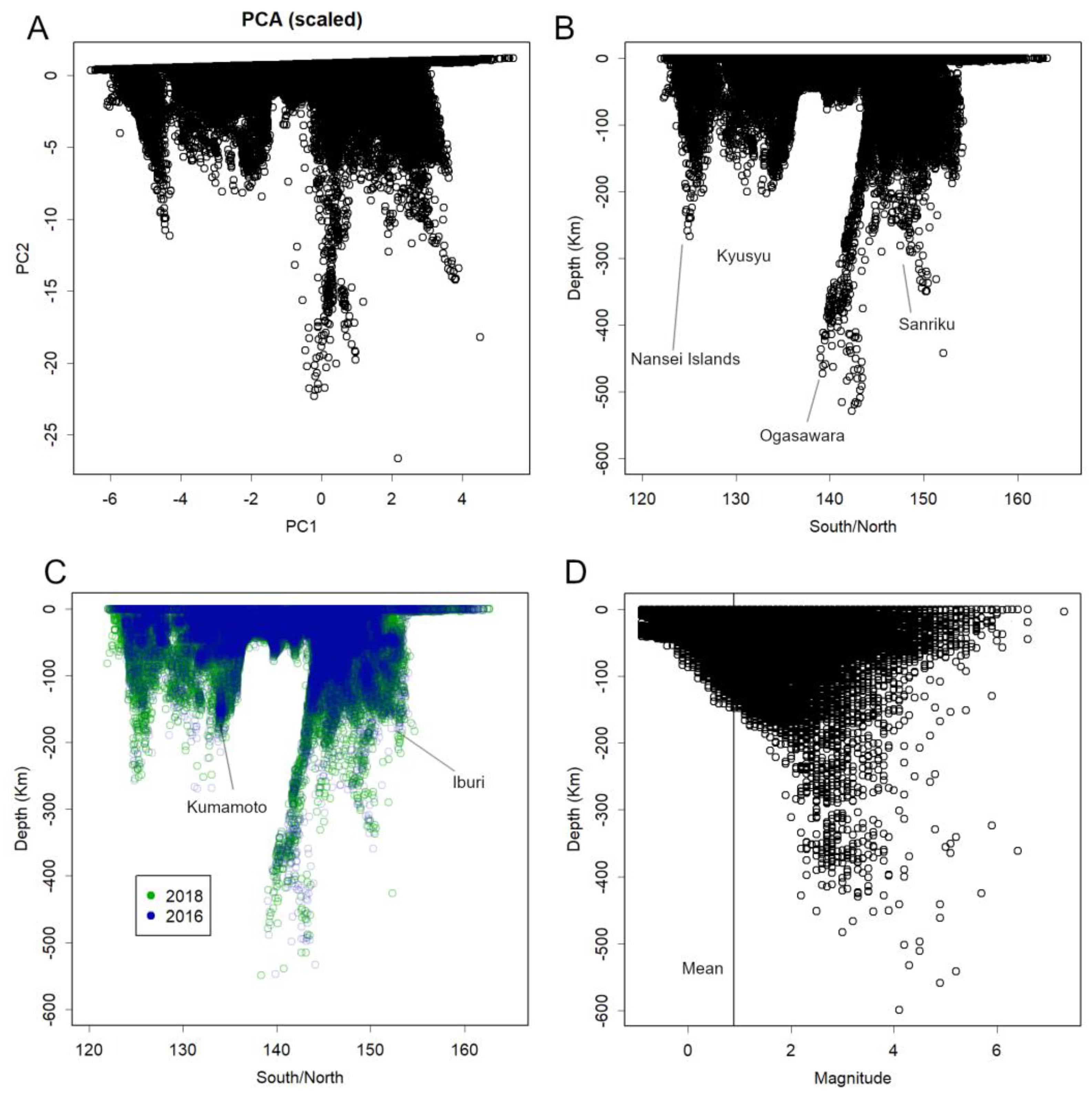 Preprints 197802 g002