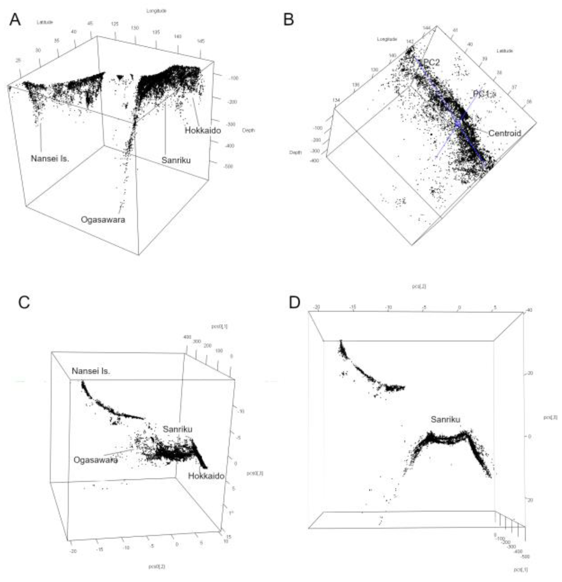 Preprints 197802 g003