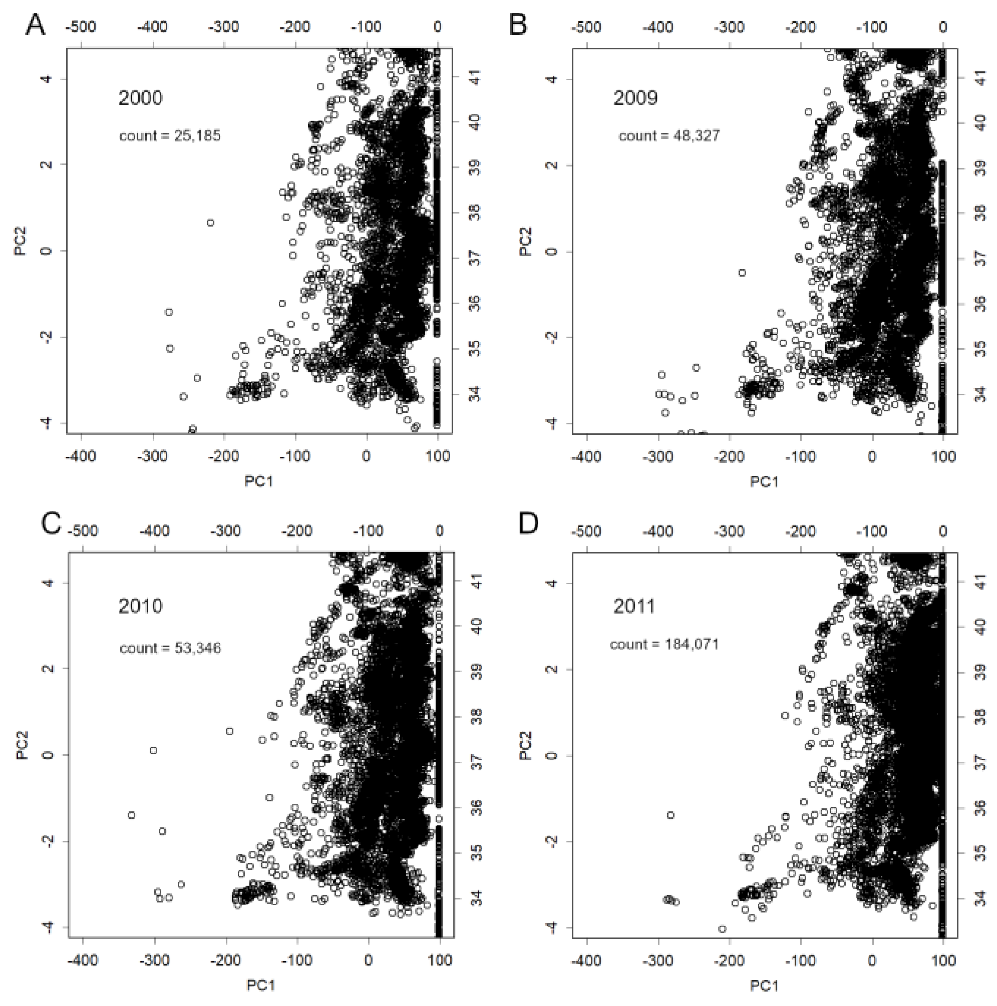 Preprints 197802 g004