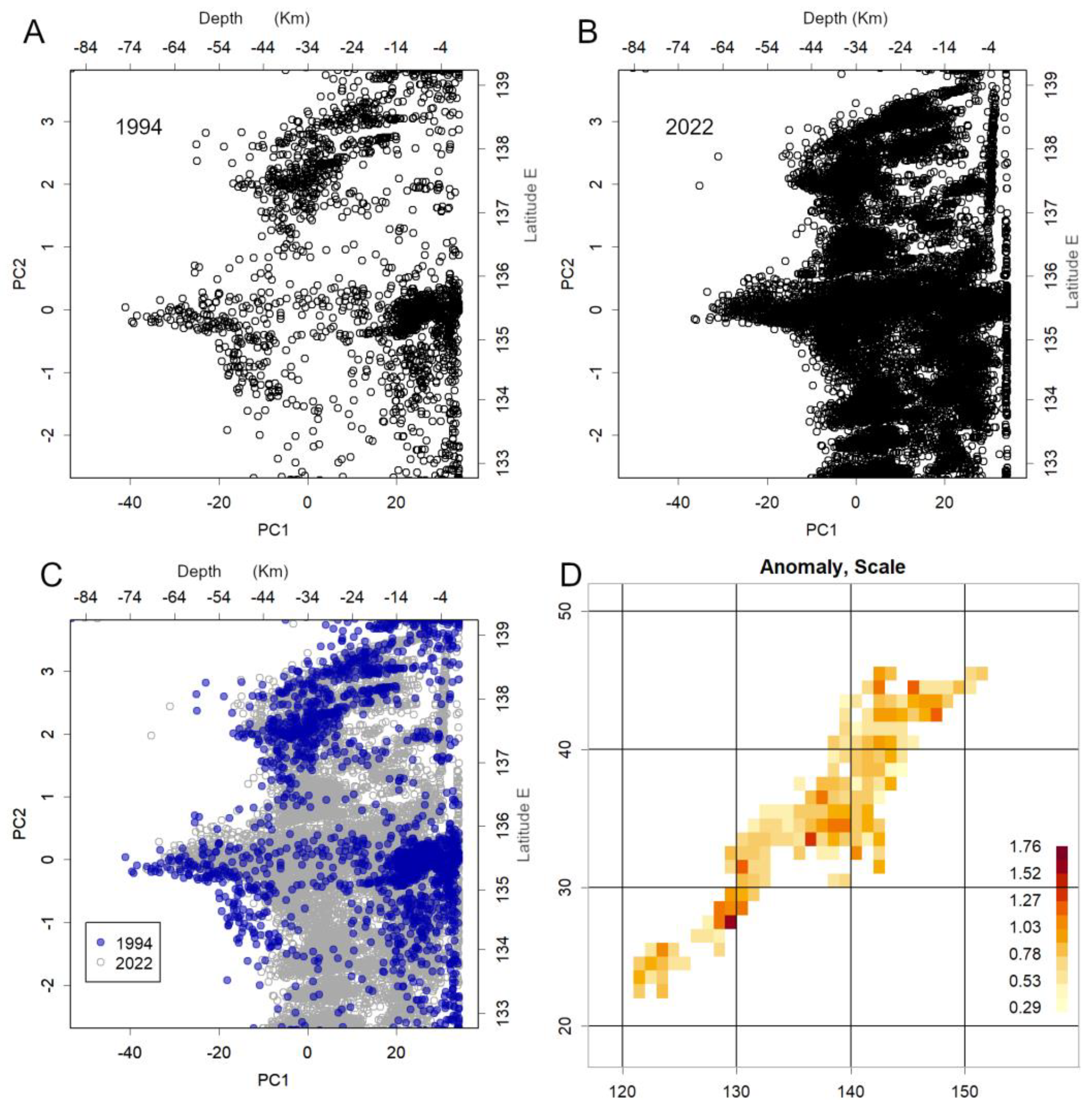 Preprints 197802 g006