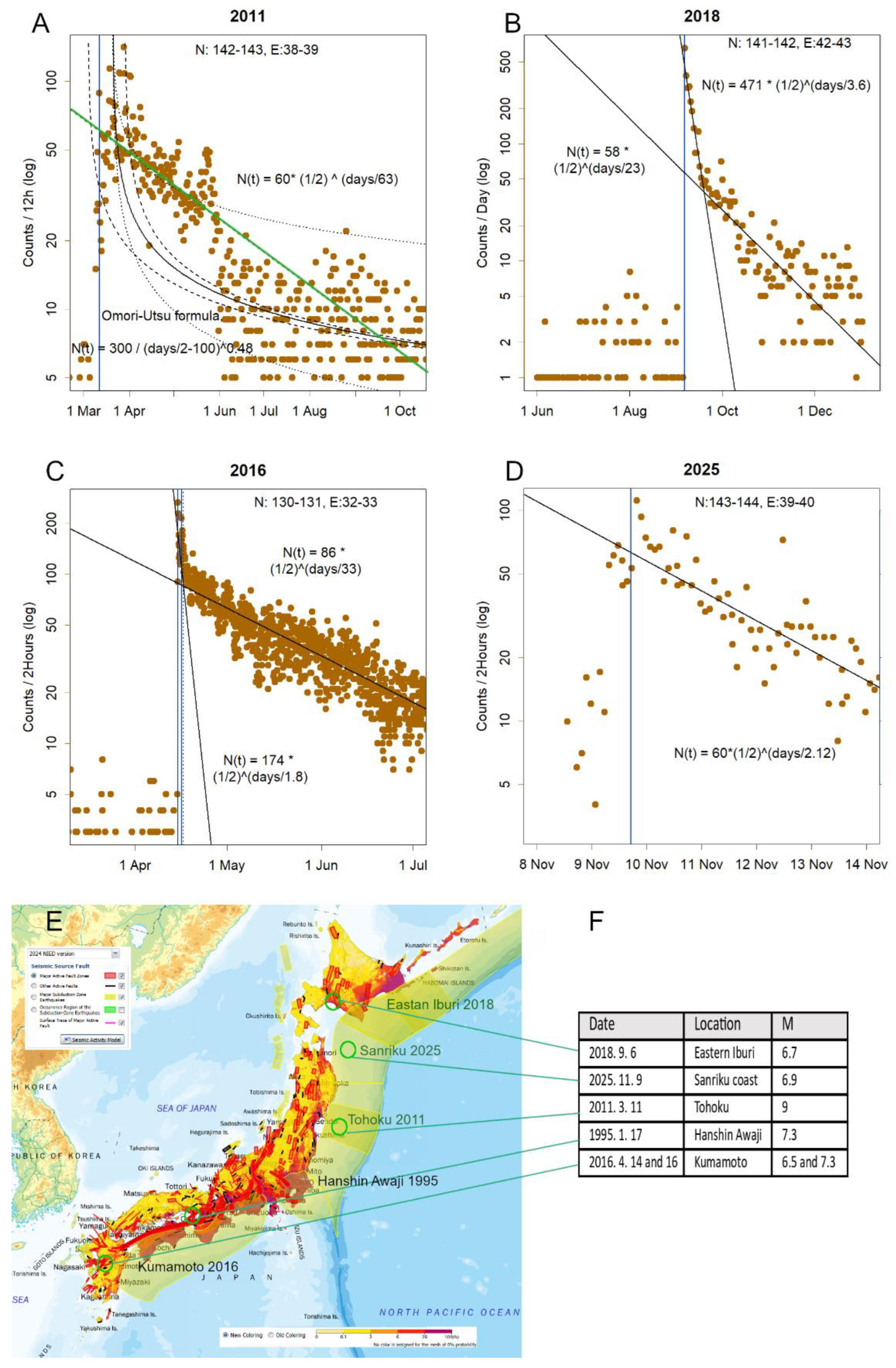 Preprints 197802 g008