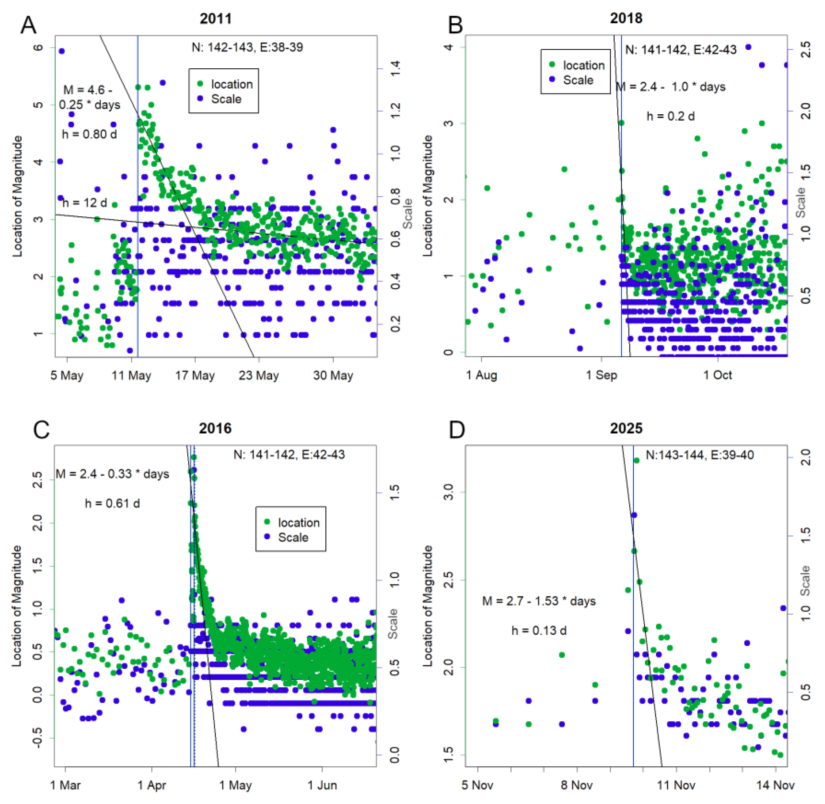 Preprints 197802 g009