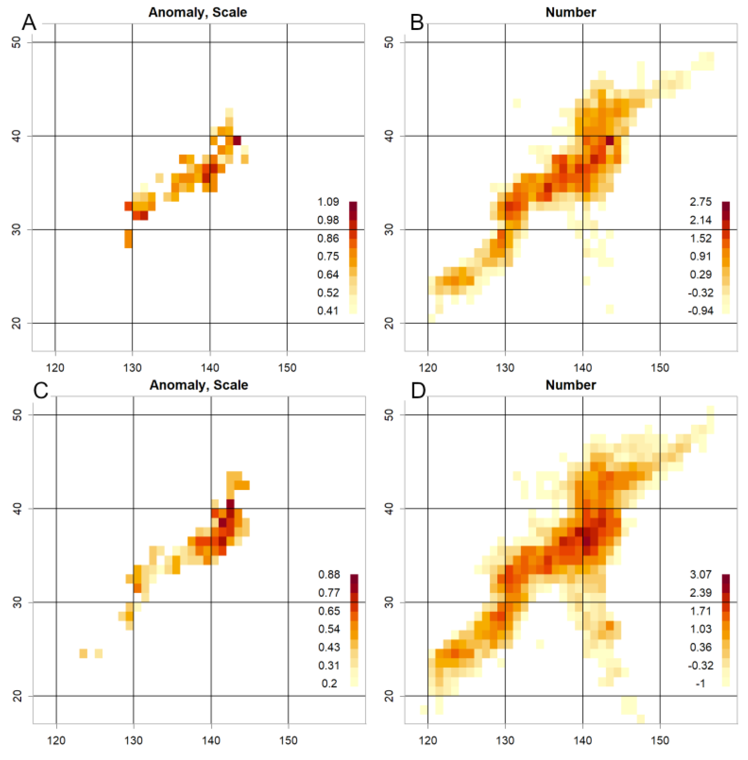 Preprints 197802 g010