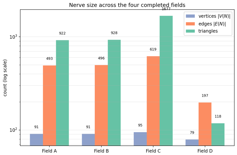 Preprints 220964 g003 Preprints 220964 g003