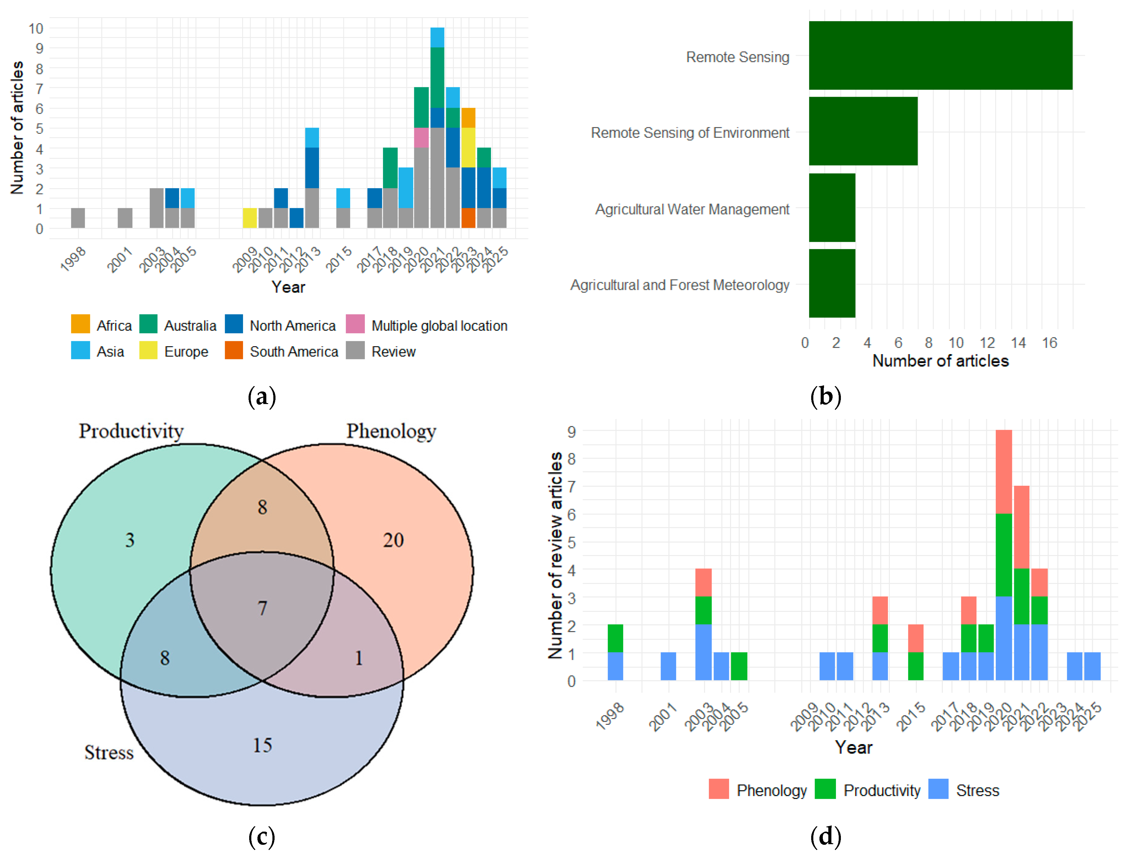 Preprints 182776 g001