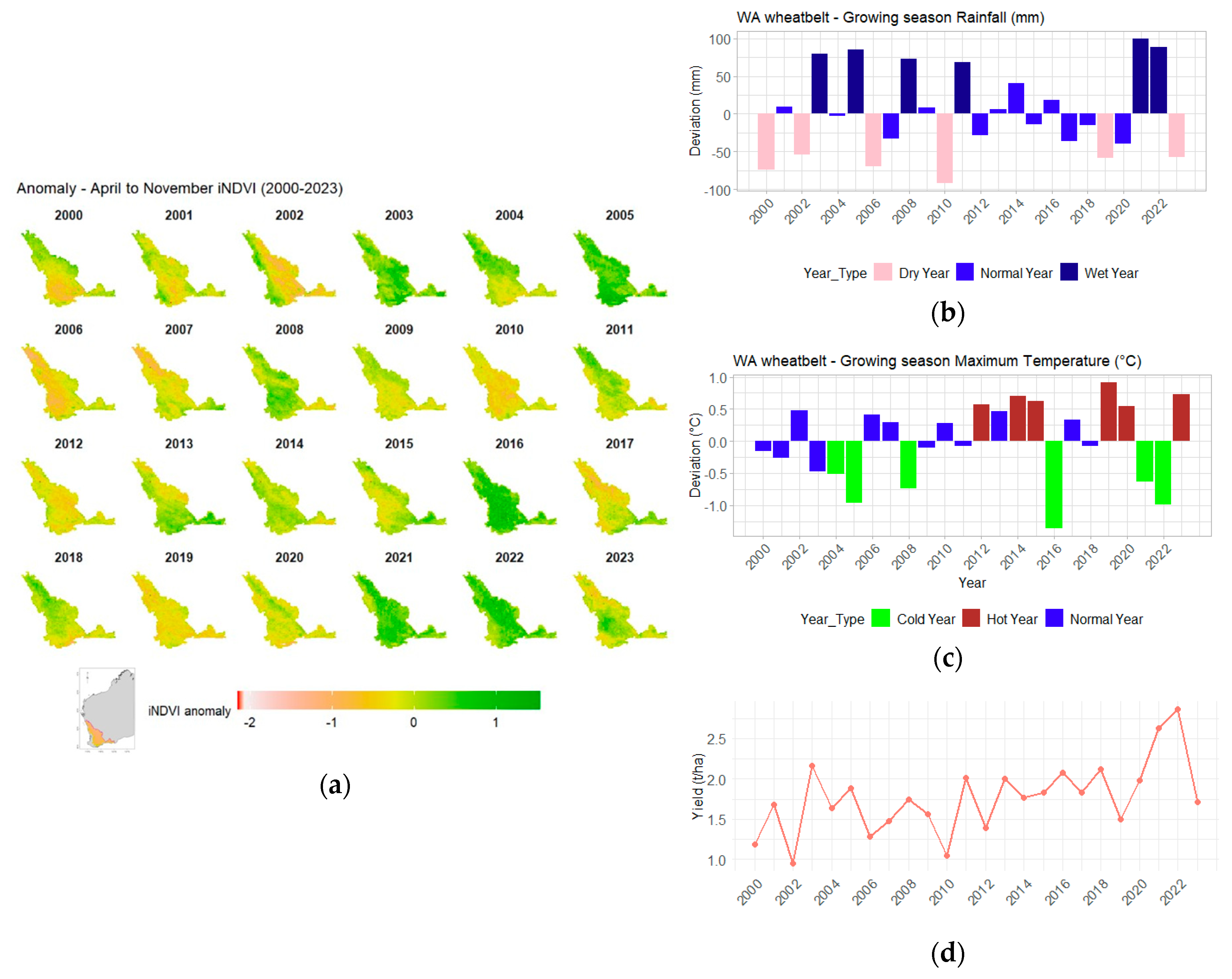 Preprints 182776 g002
