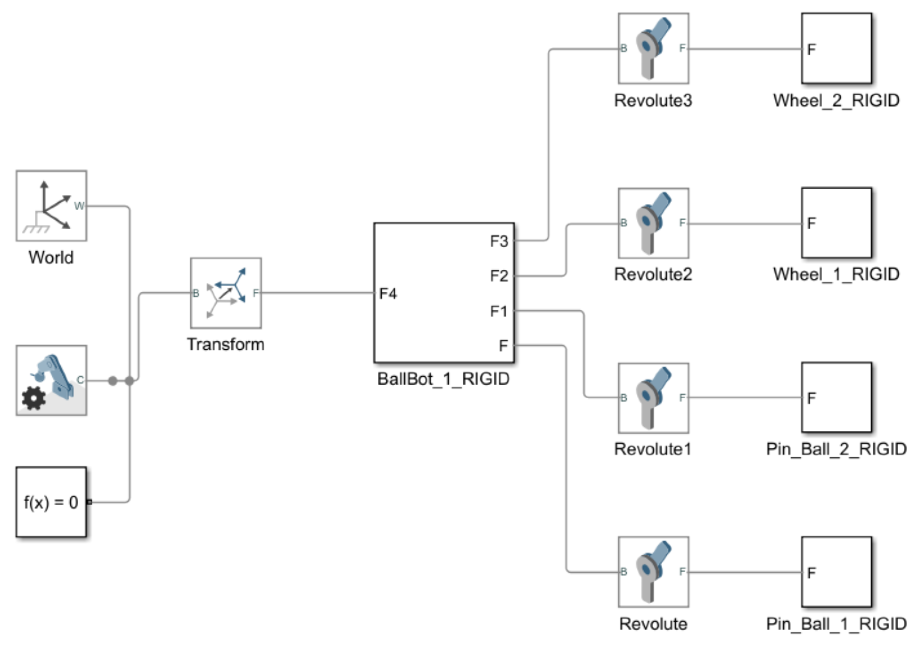 Preprints 165158 g004