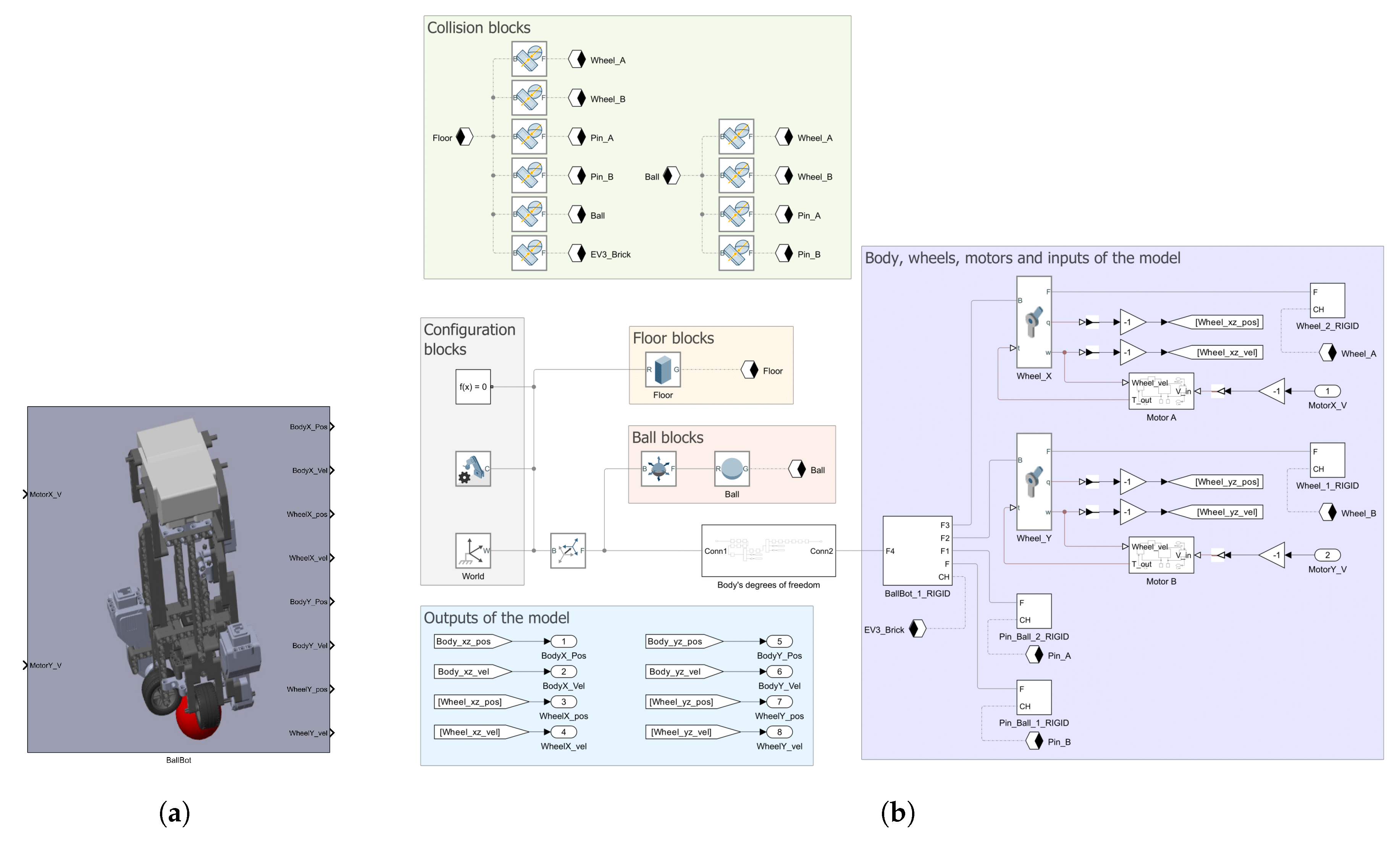 Preprints 165158 g005