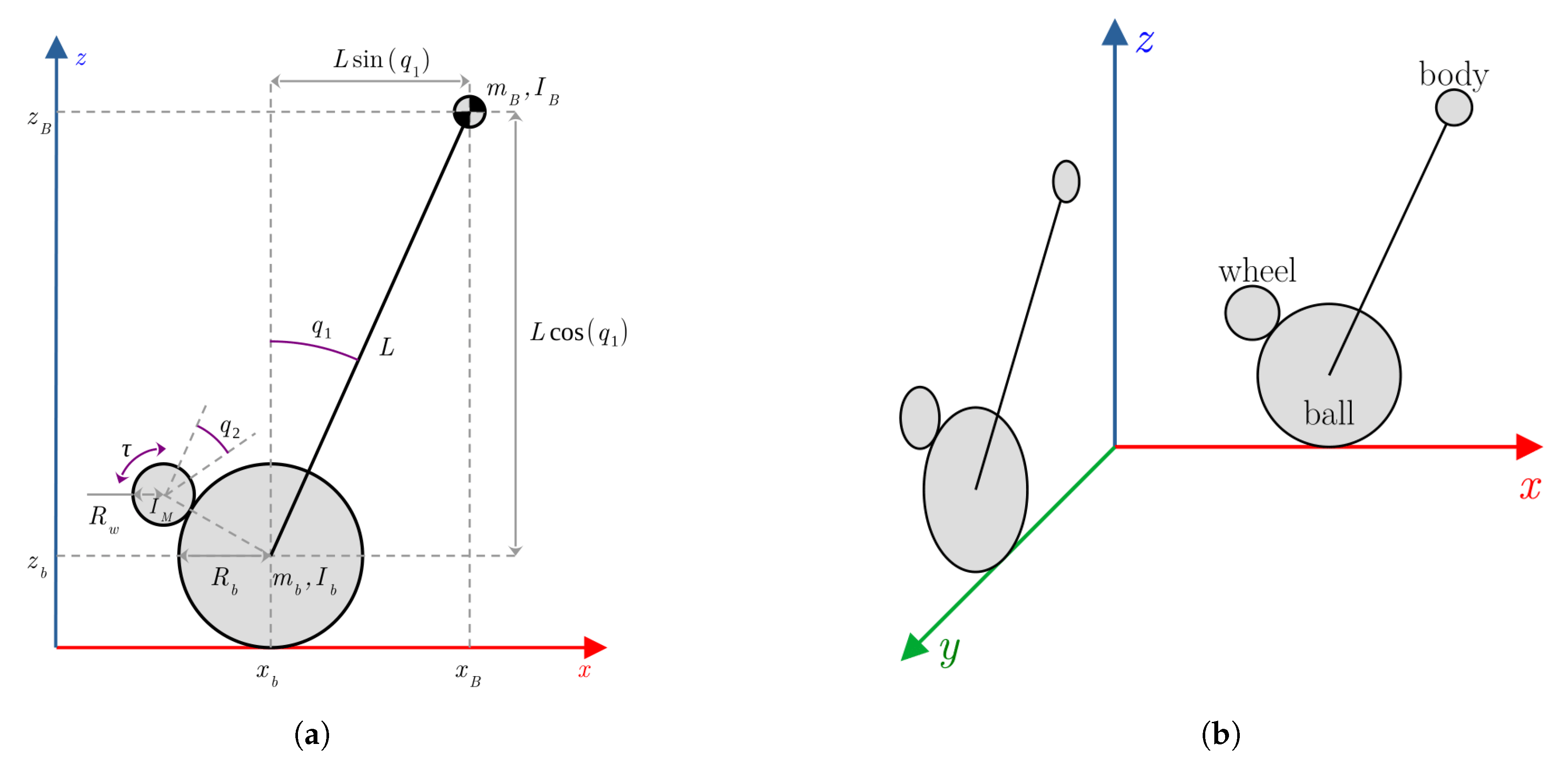 Preprints 165158 g008