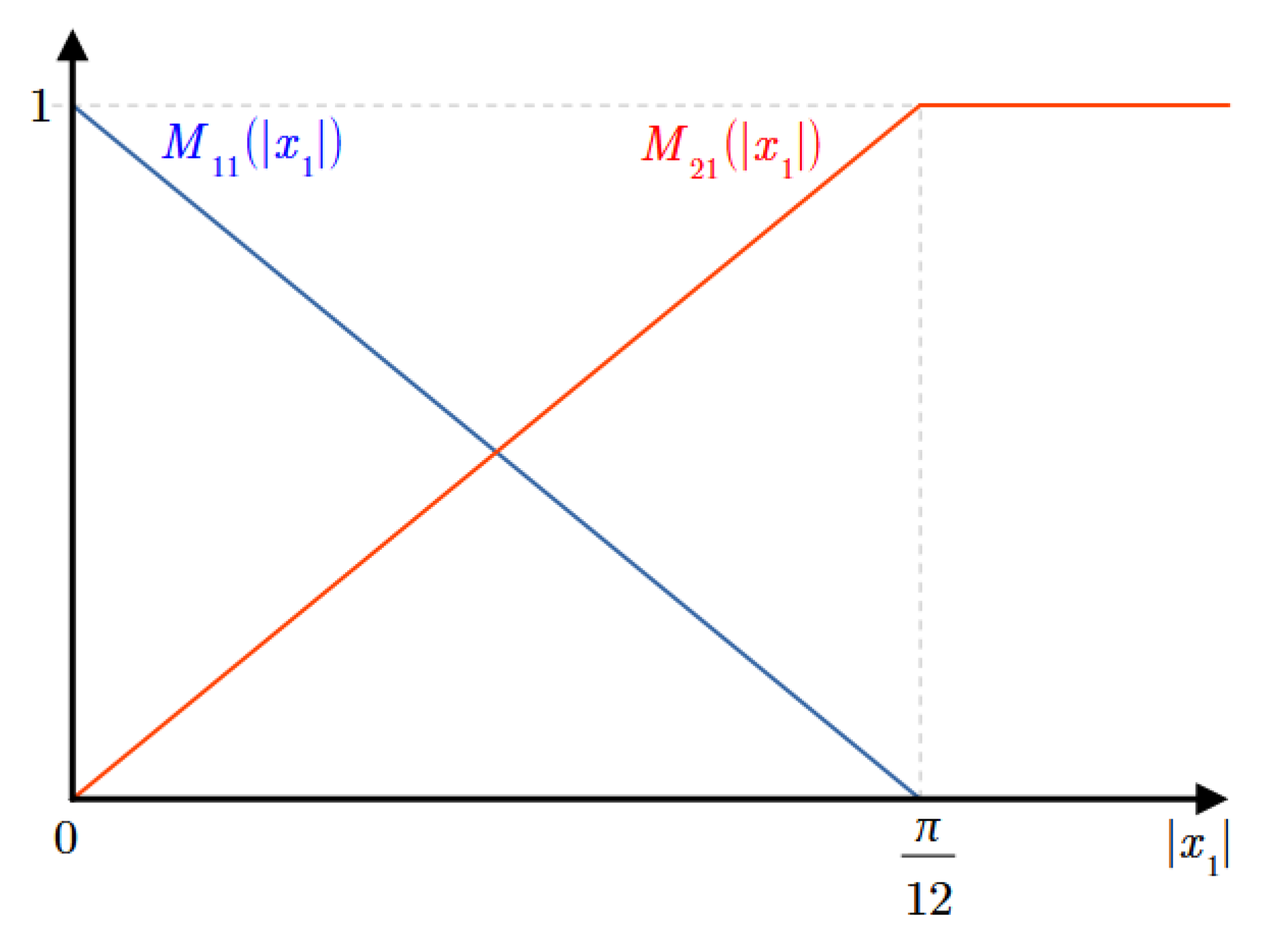 Preprints 165158 g010