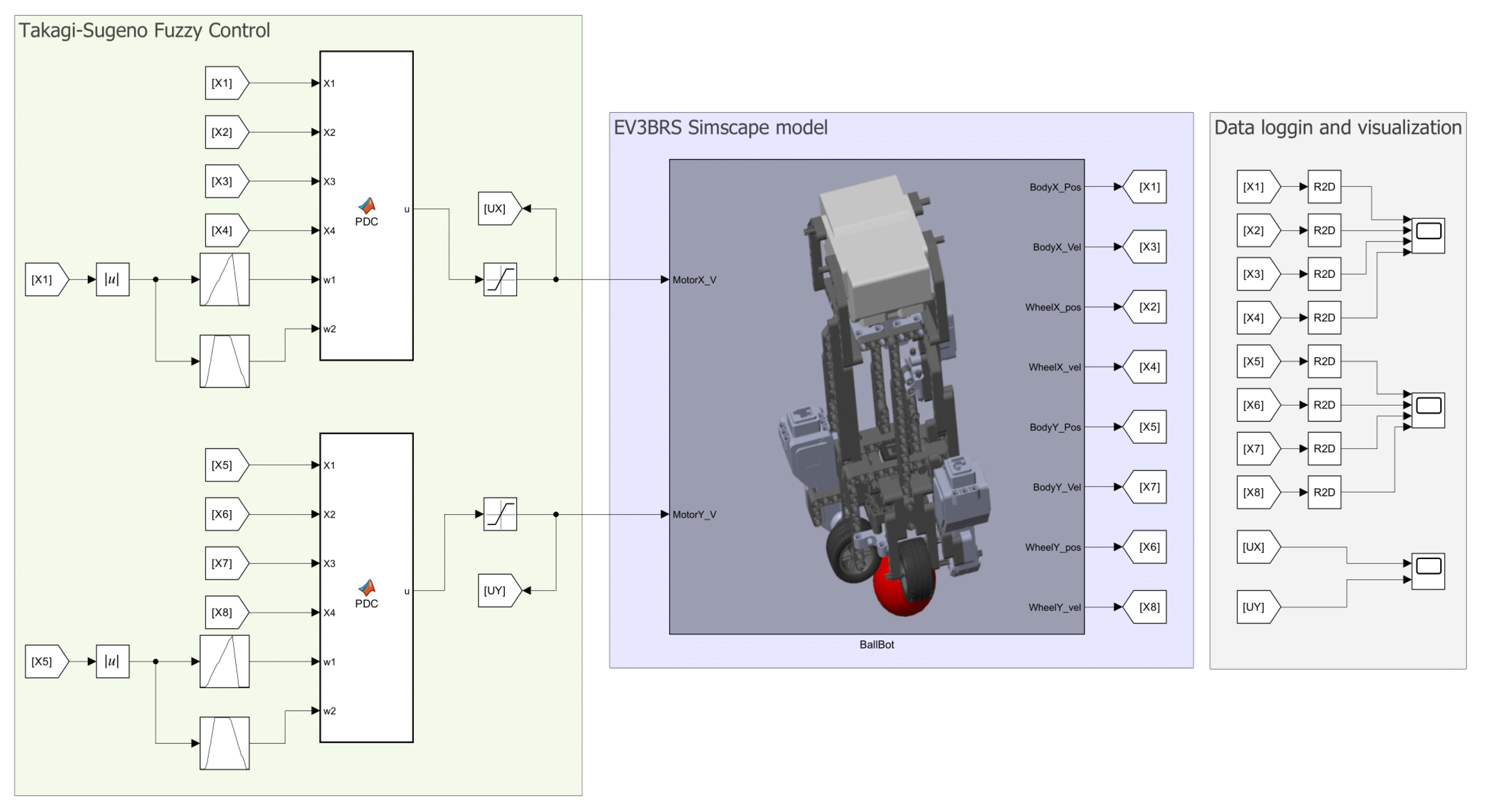 Preprints 165158 g011