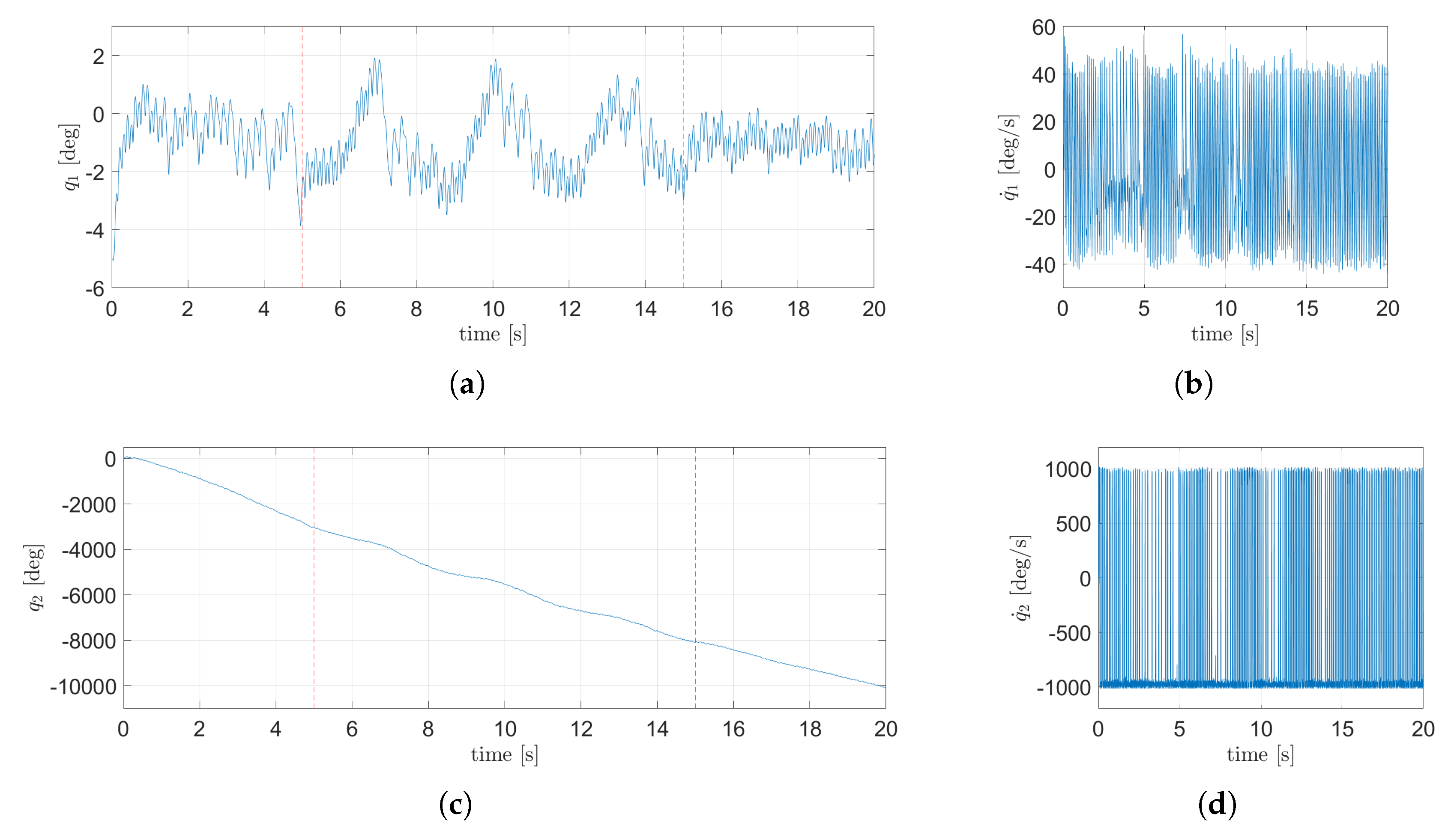 Preprints 165158 g013