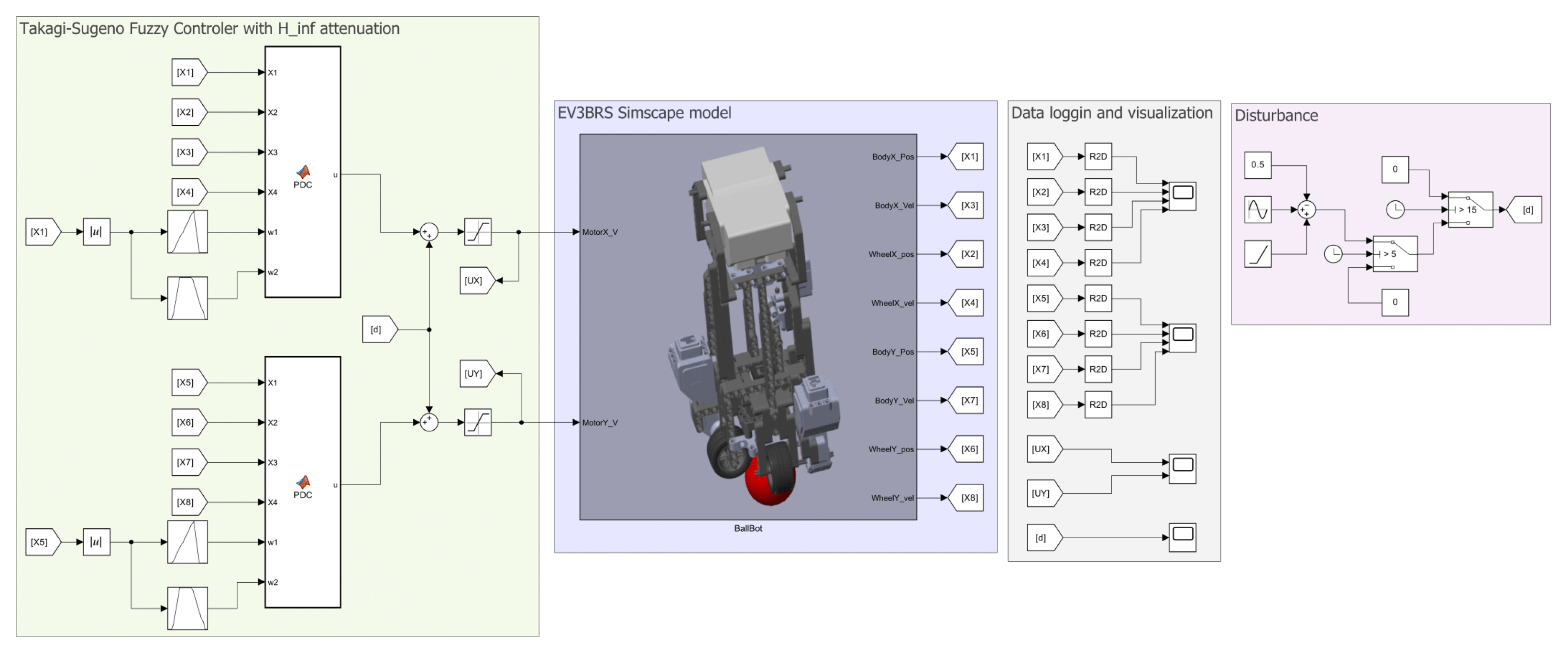 Preprints 165158 g015