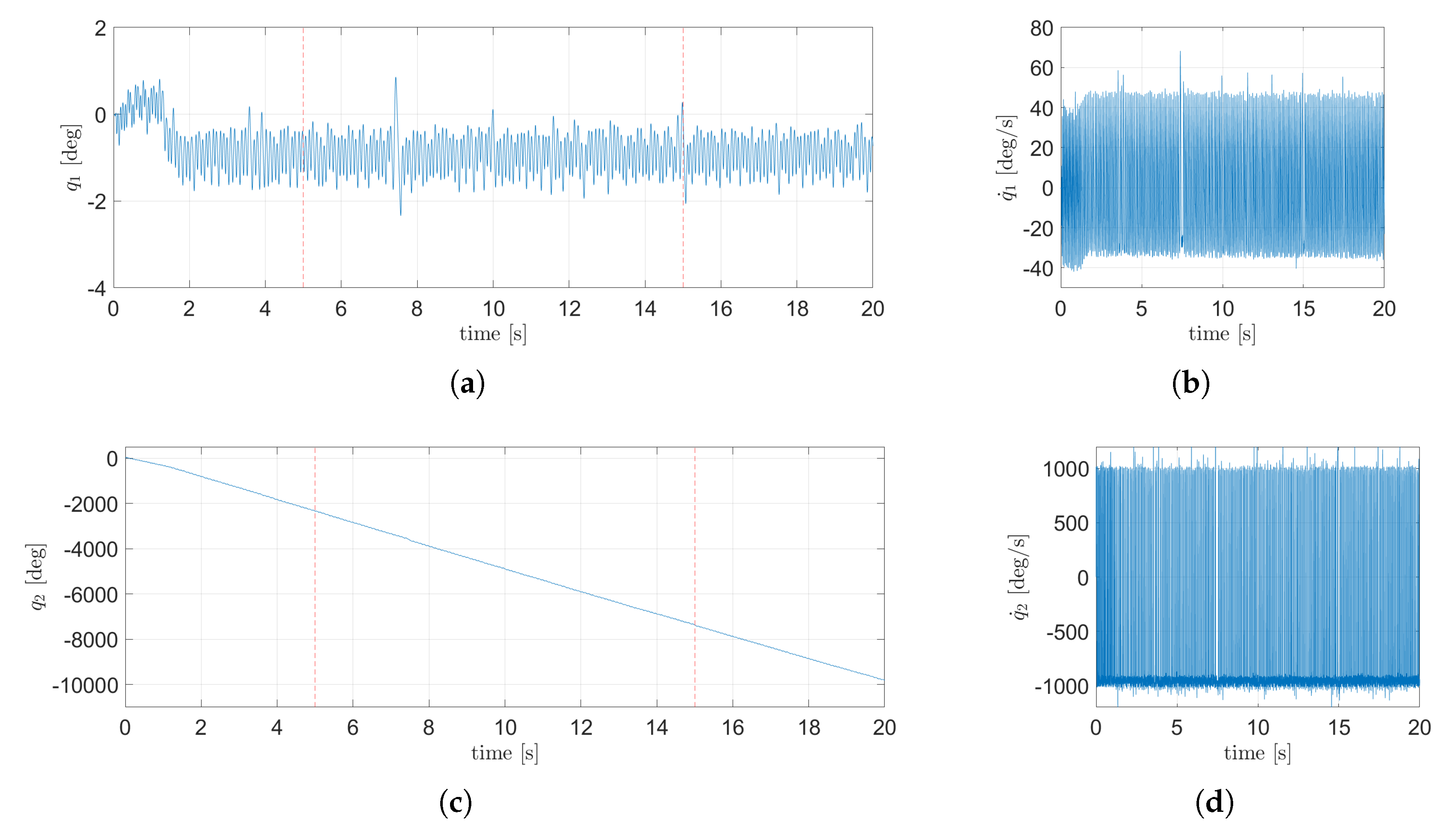 Preprints 165158 g016