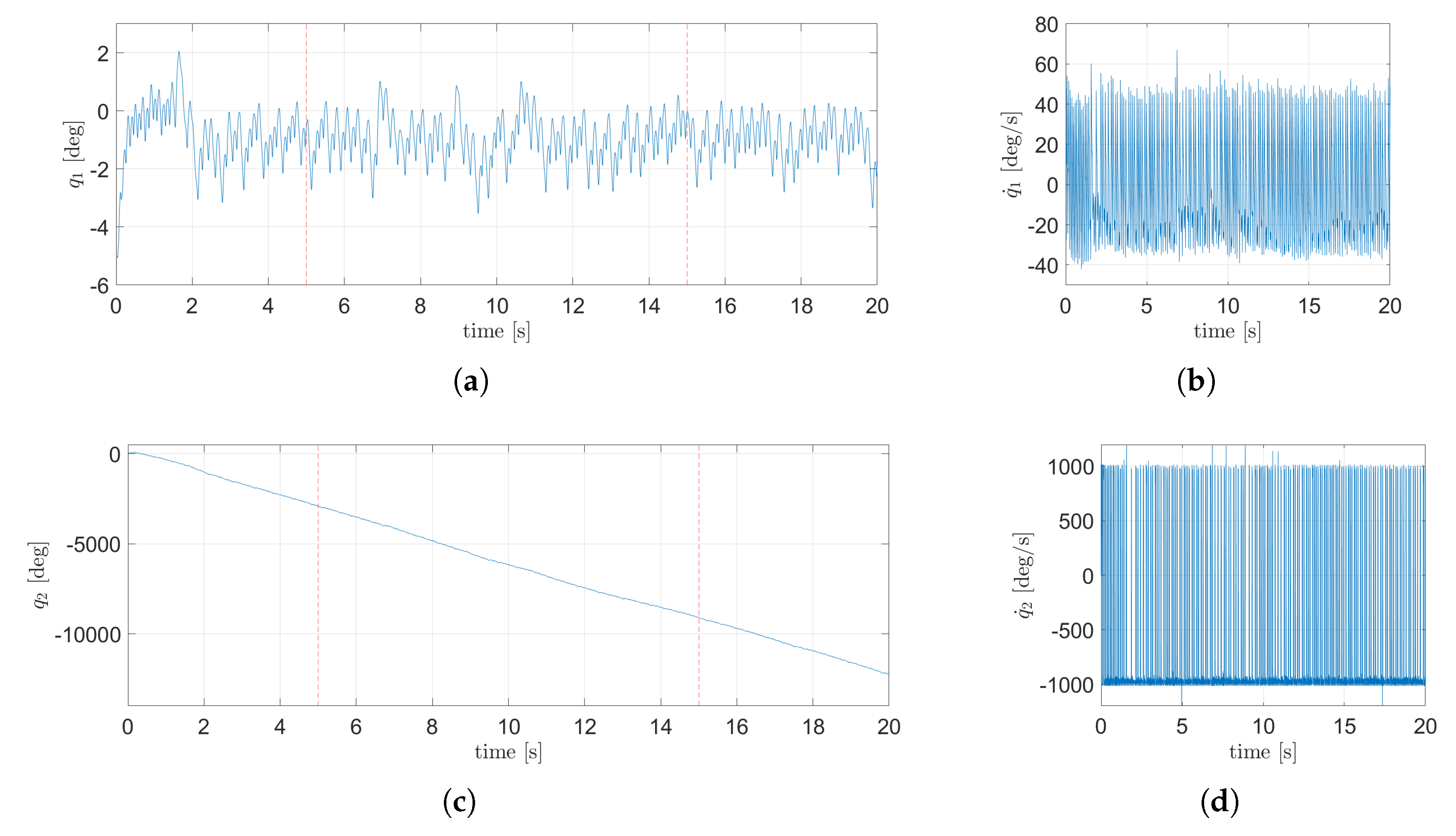 Preprints 165158 g017