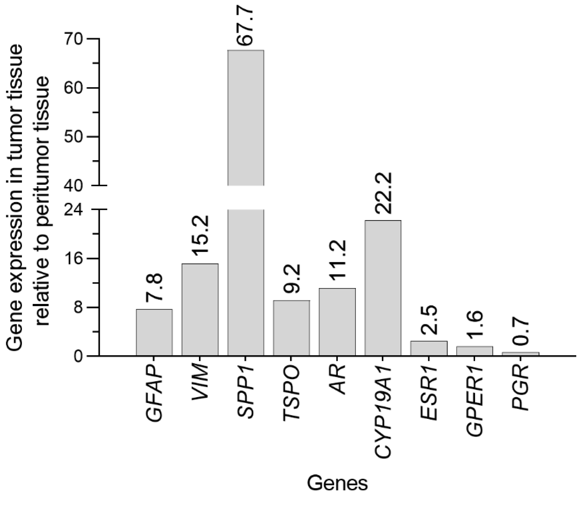 Preprints 154953 g004