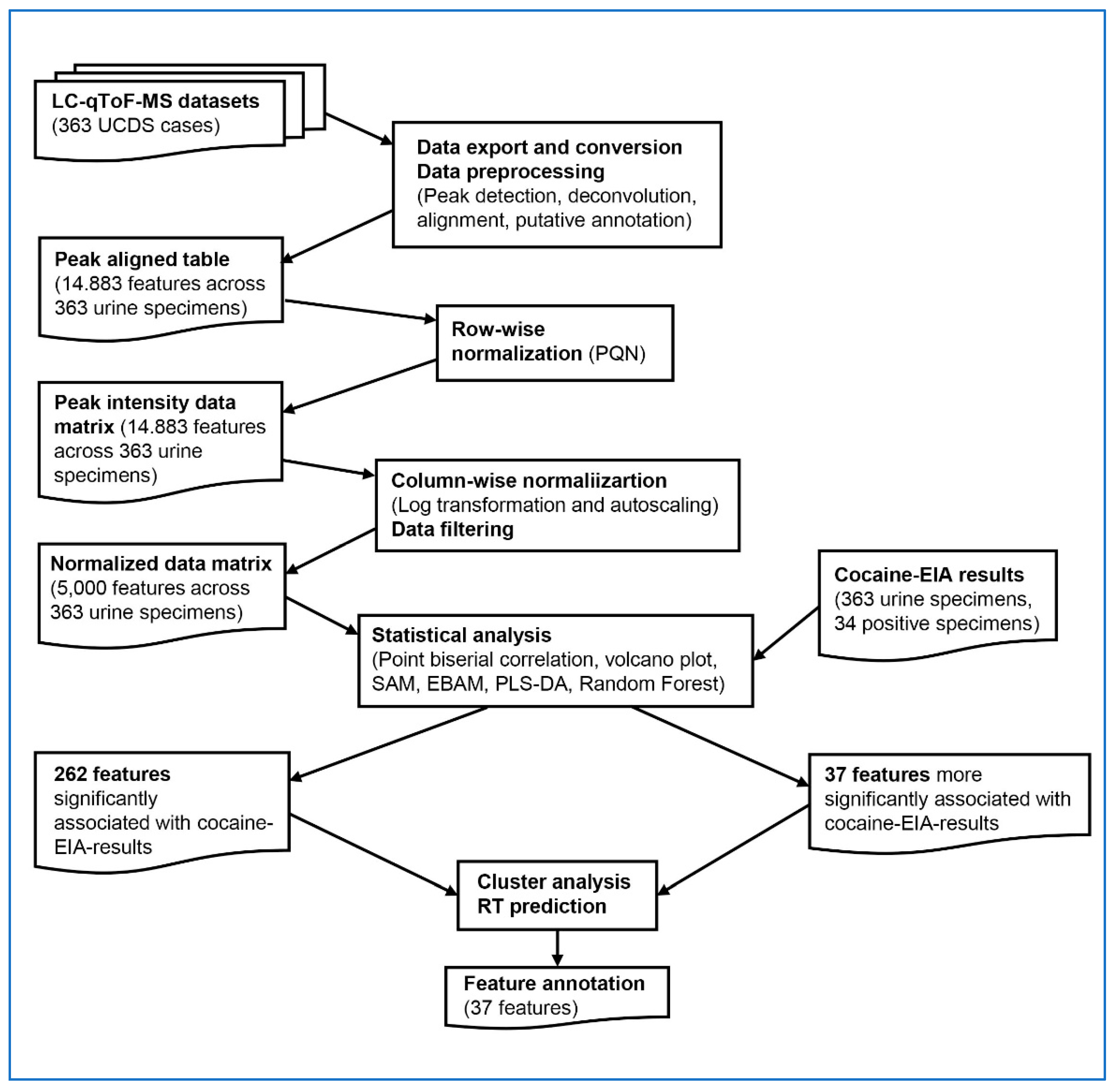 Preprints 170484 g001