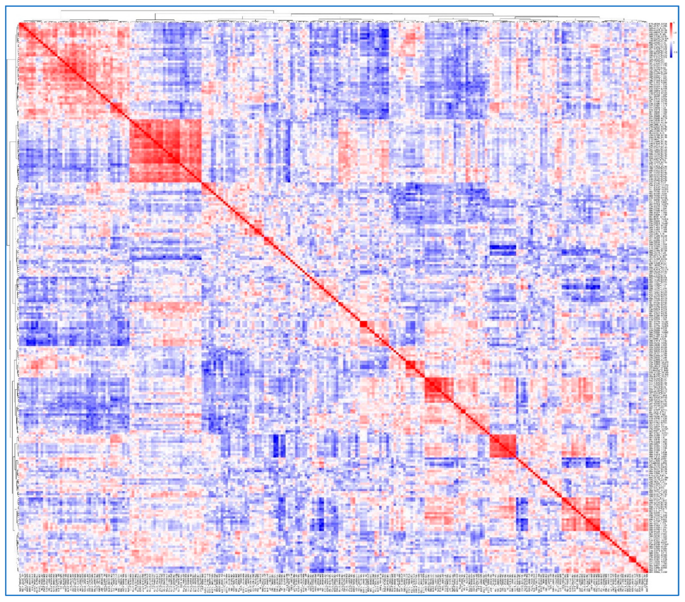 Preprints 170484 g002